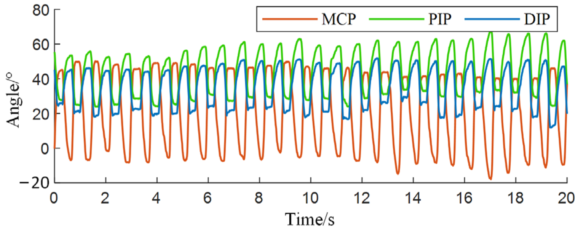 Biomimetics 09 00385 g003