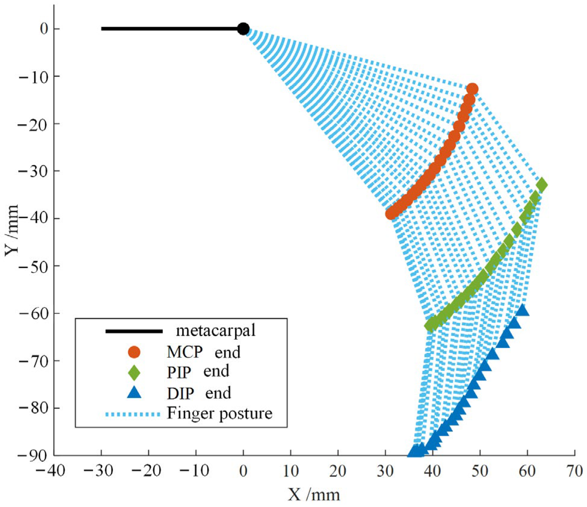 Biomimetics 09 00385 g005