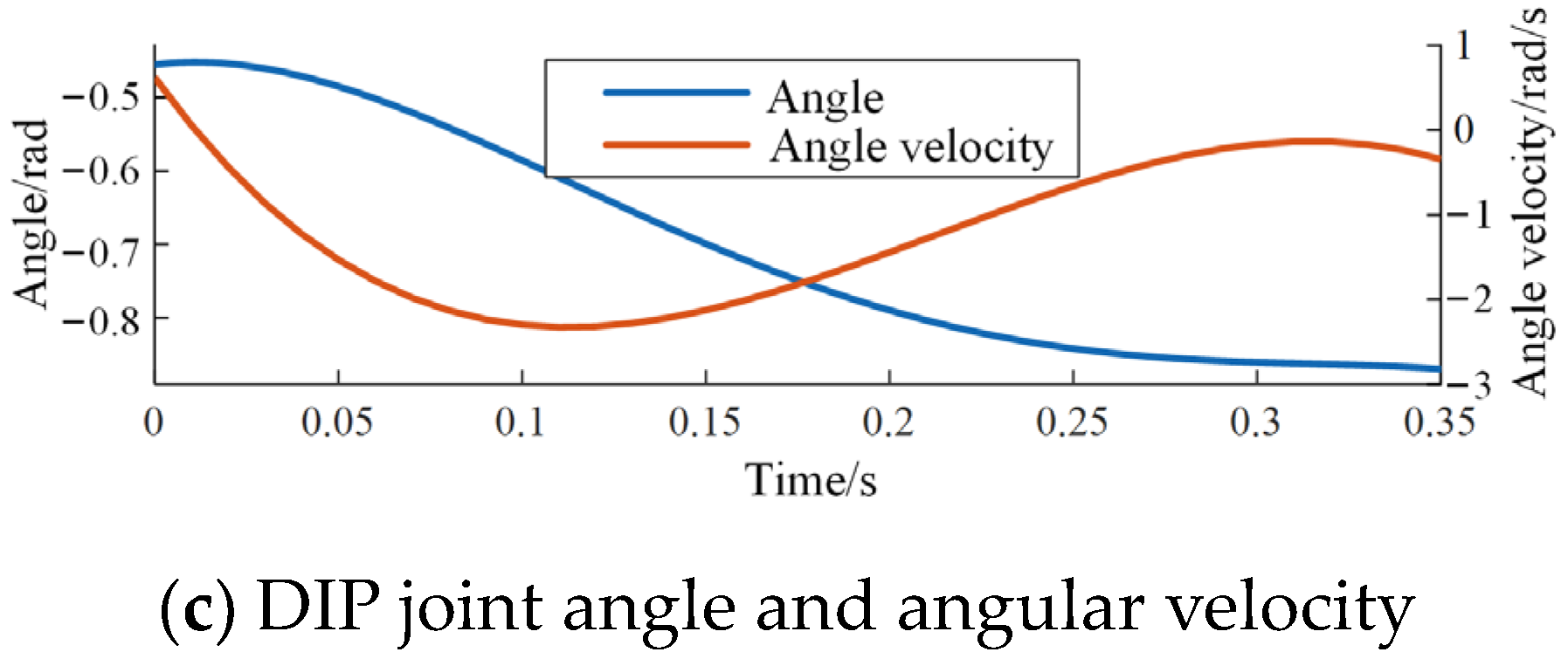 Biomimetics 09 00385 g006b