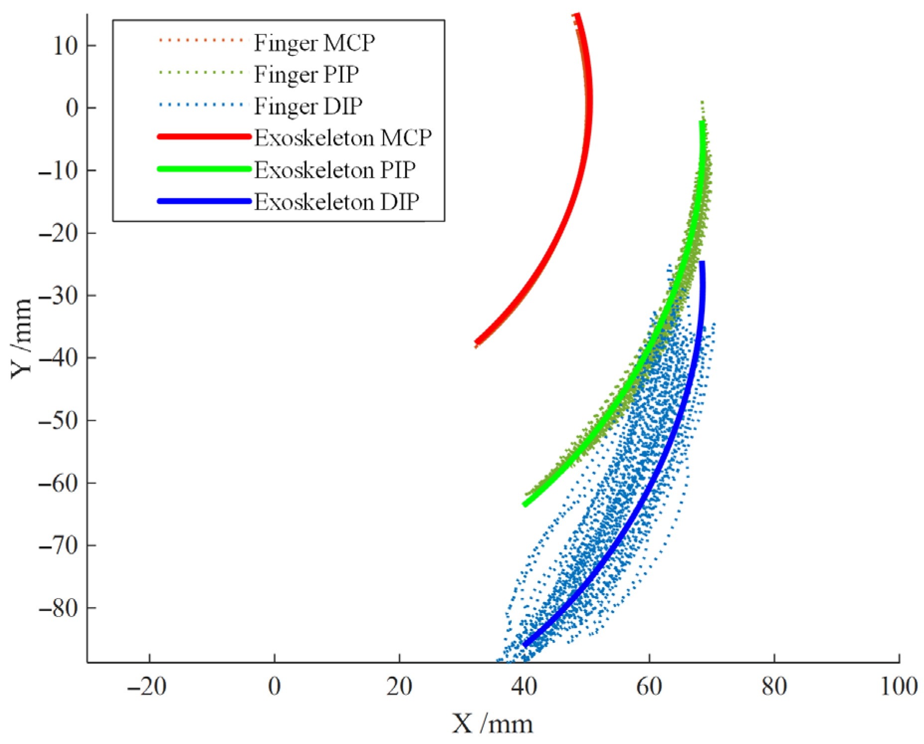 Biomimetics 09 00385 g013