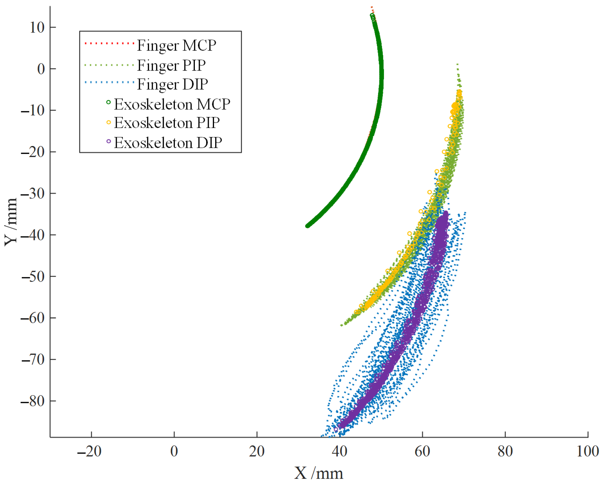 Biomimetics 09 00385 g019