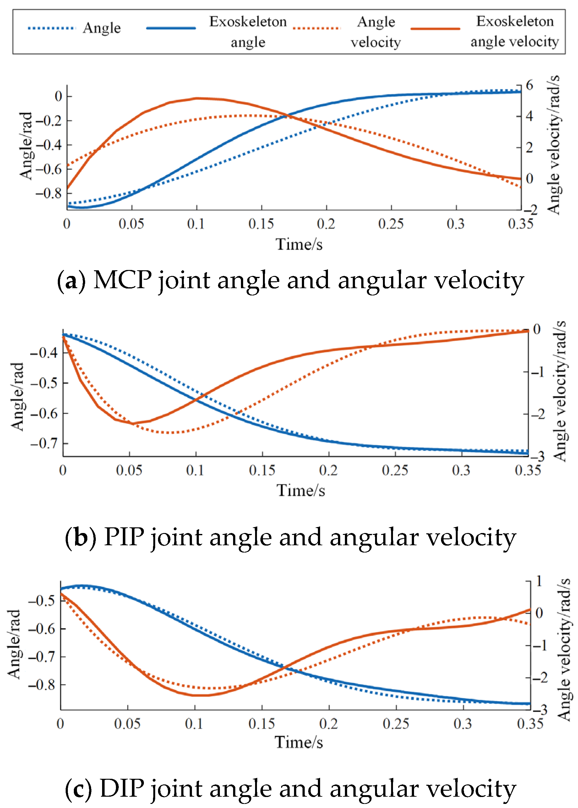 Biomimetics 09 00385 g020