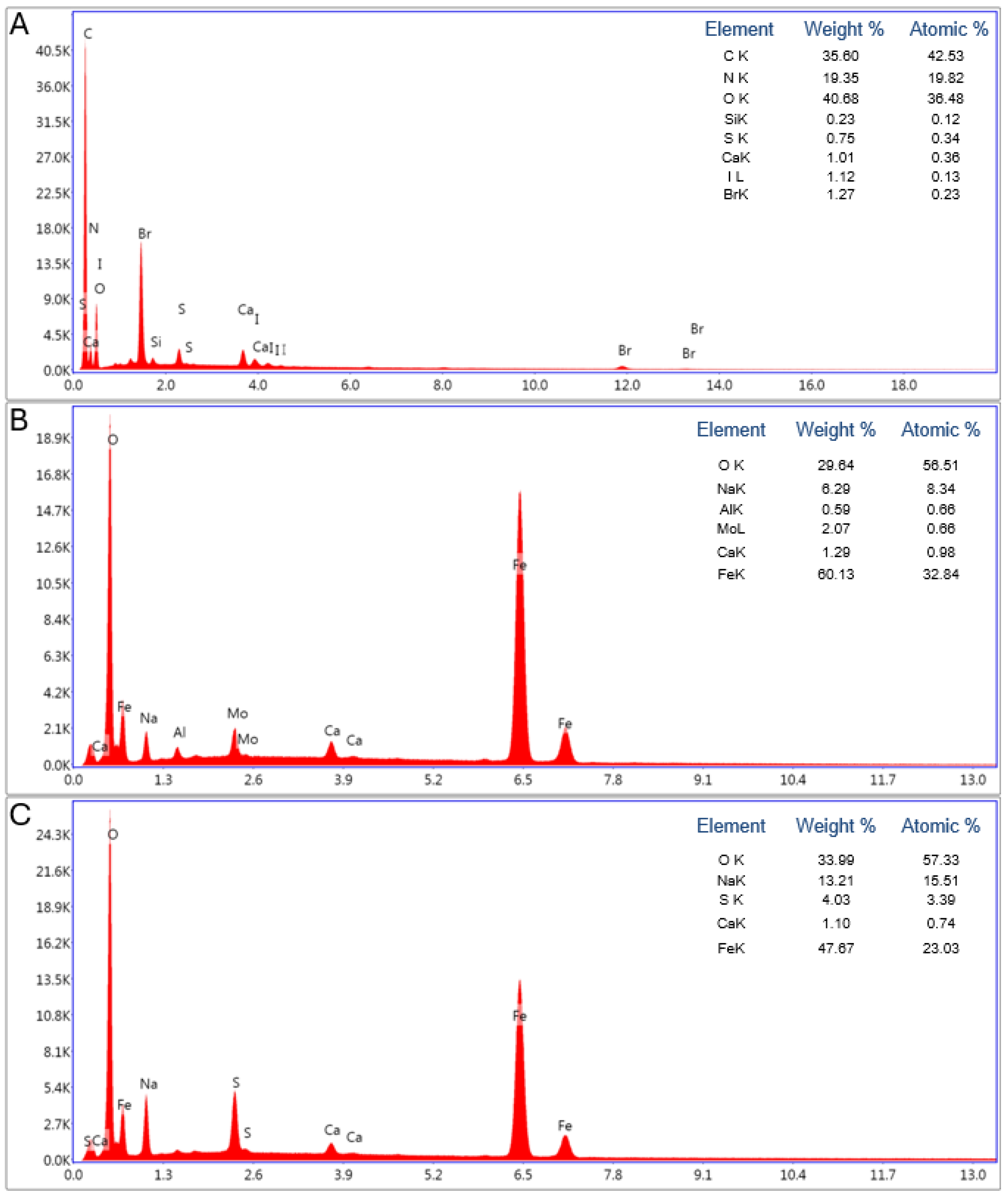 Biomimetics 09 00387 g007