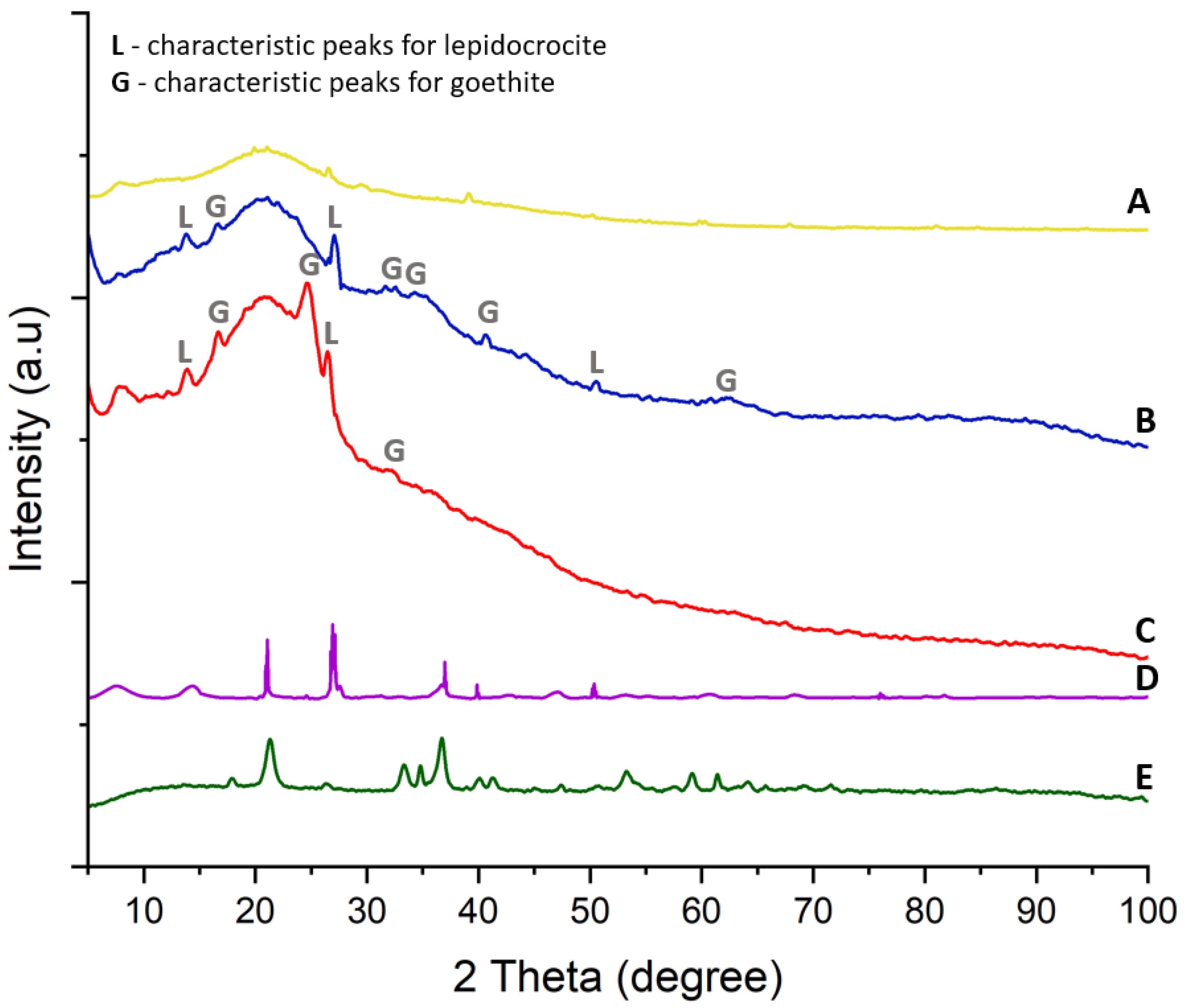 Biomimetics 09 00387 g009