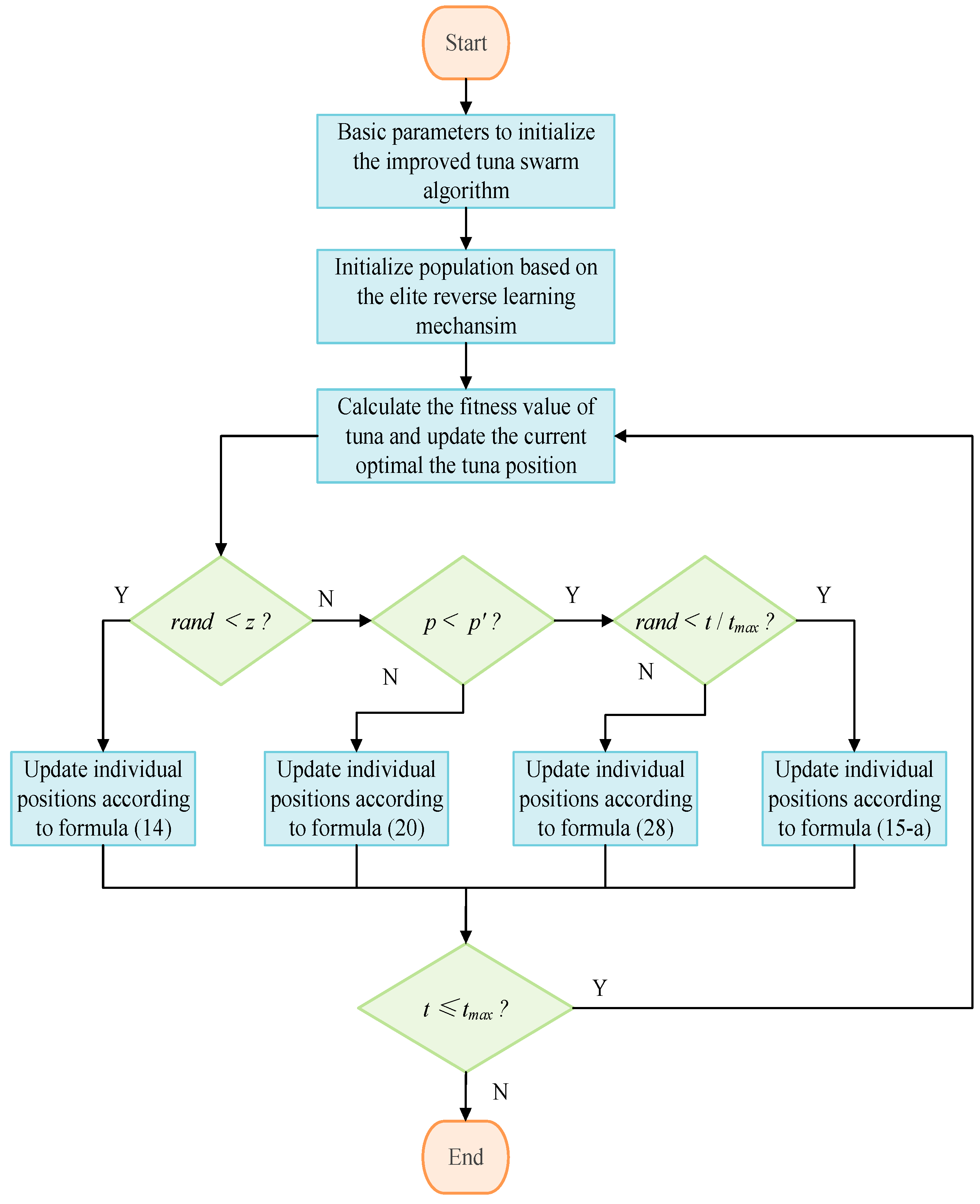 Biomimetics 09 00388 g003