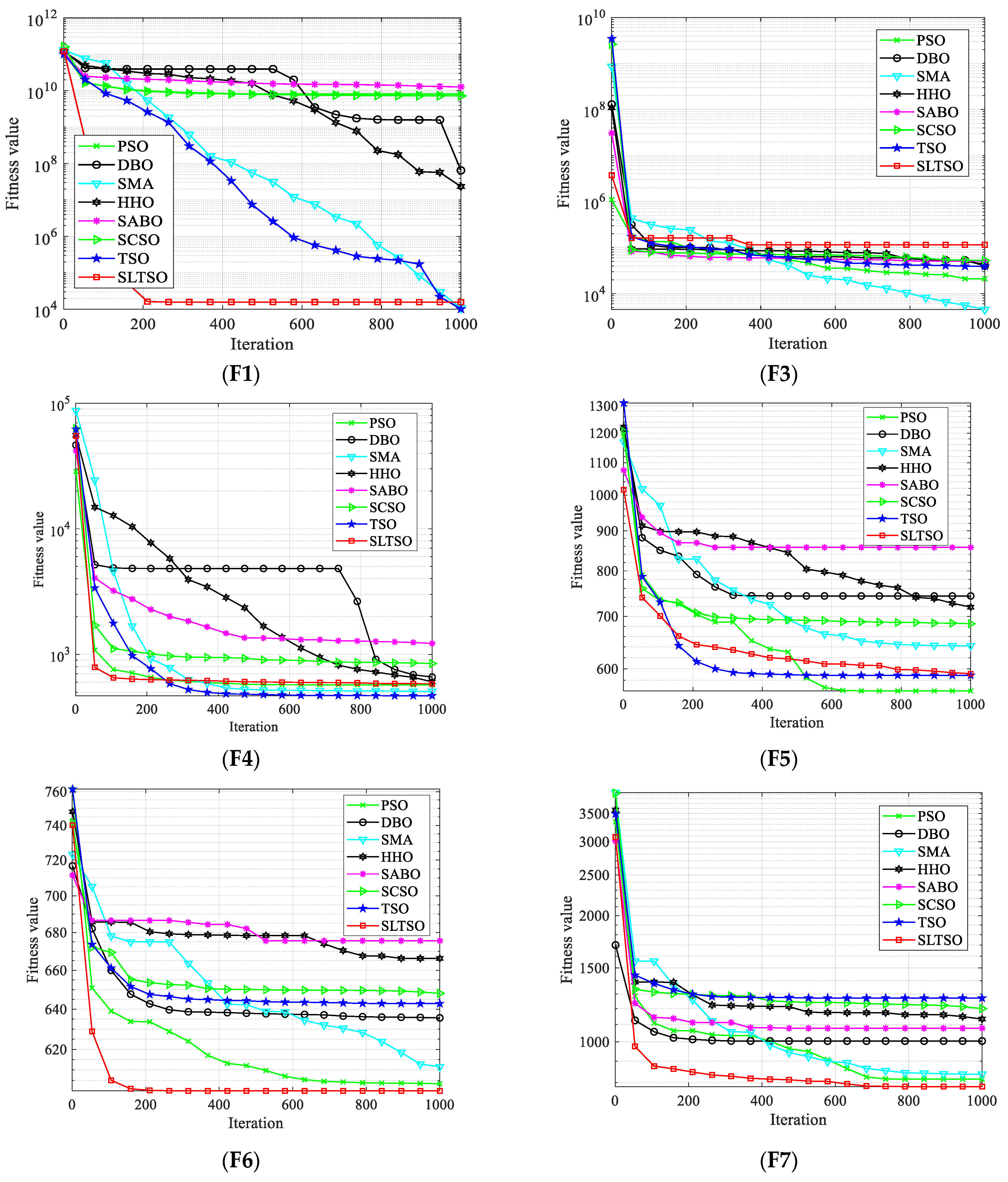 Biomimetics 09 00388 g004a