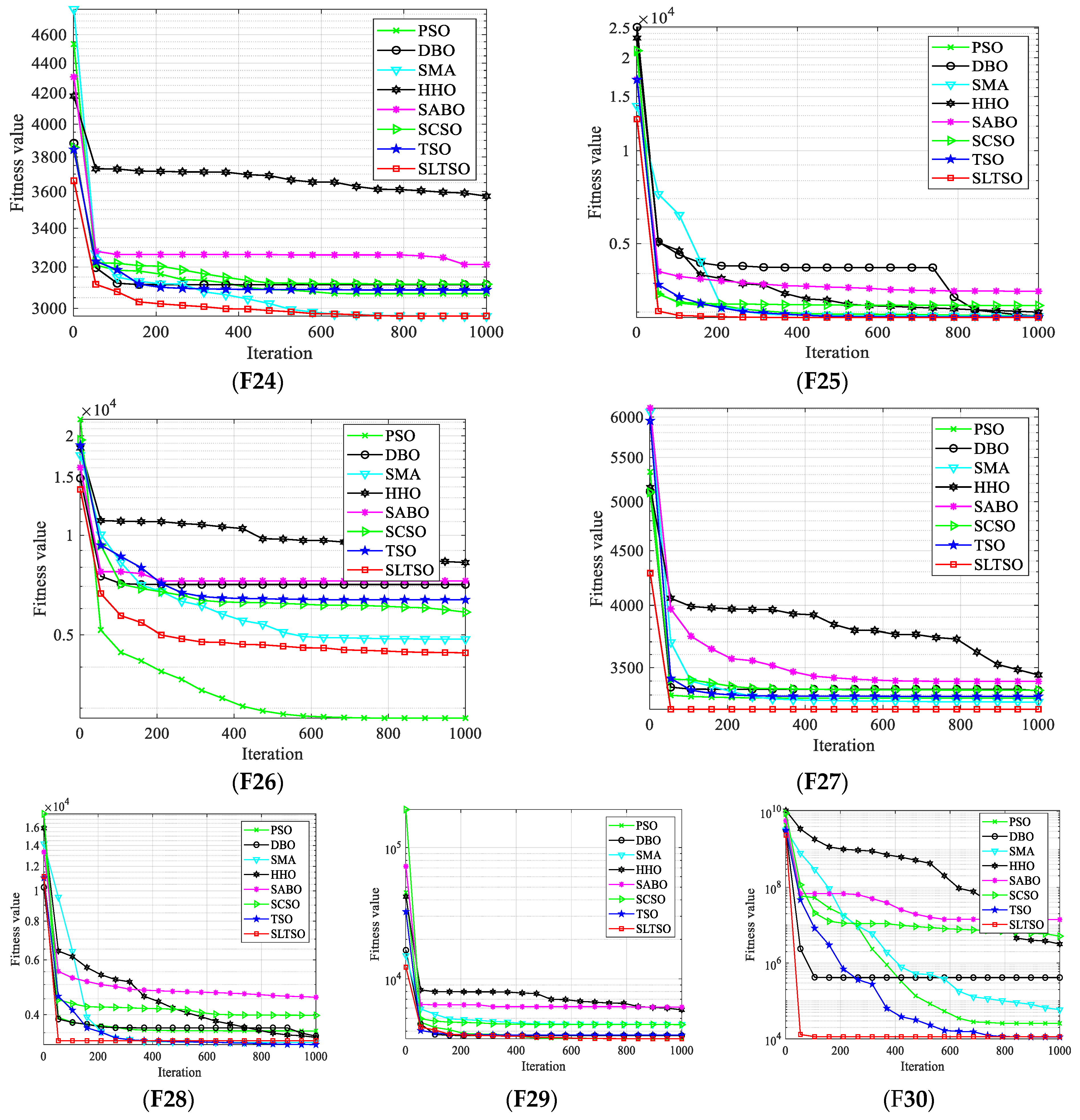 Biomimetics 09 00388 g004d