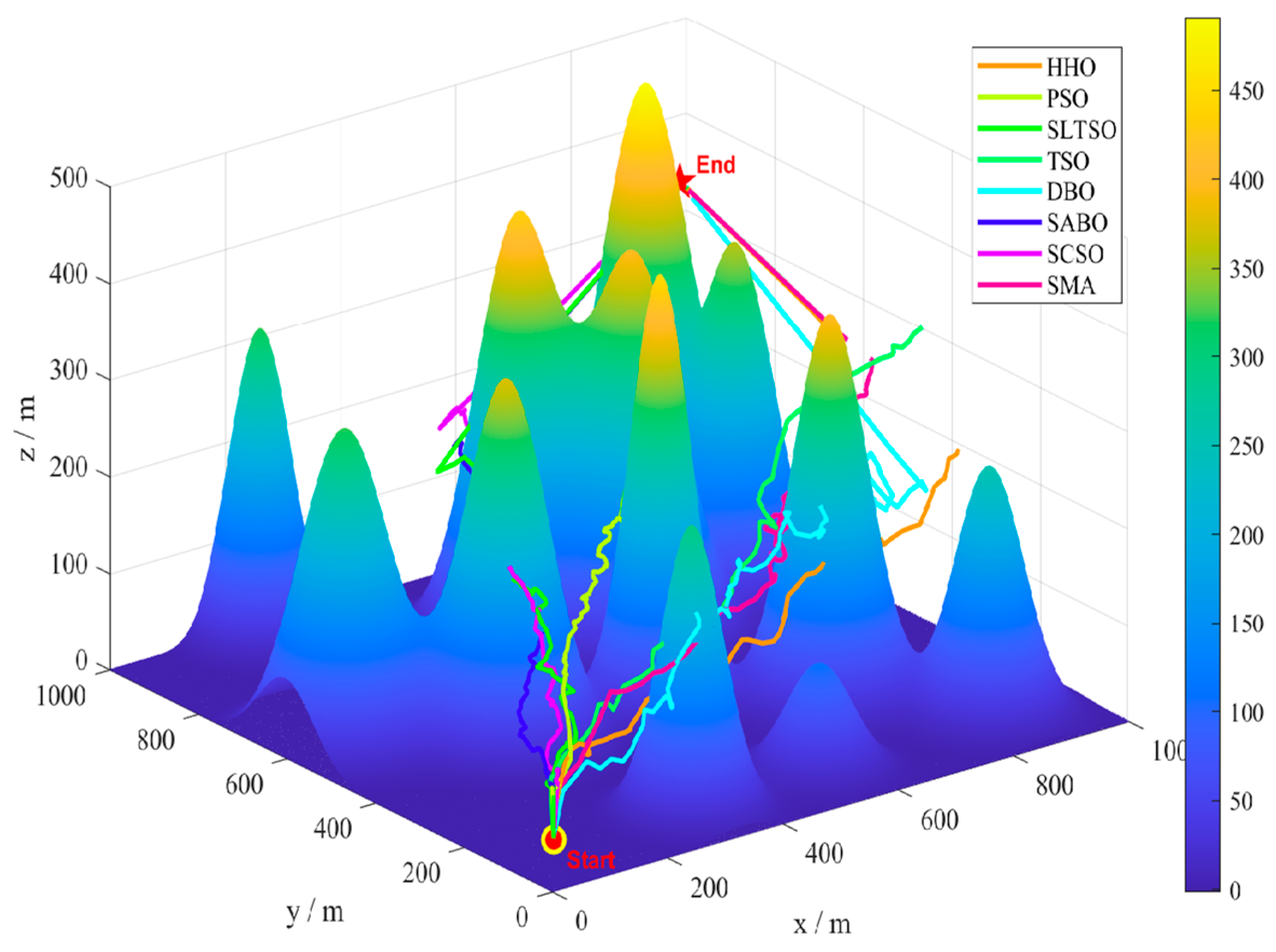 Biomimetics 09 00388 g008