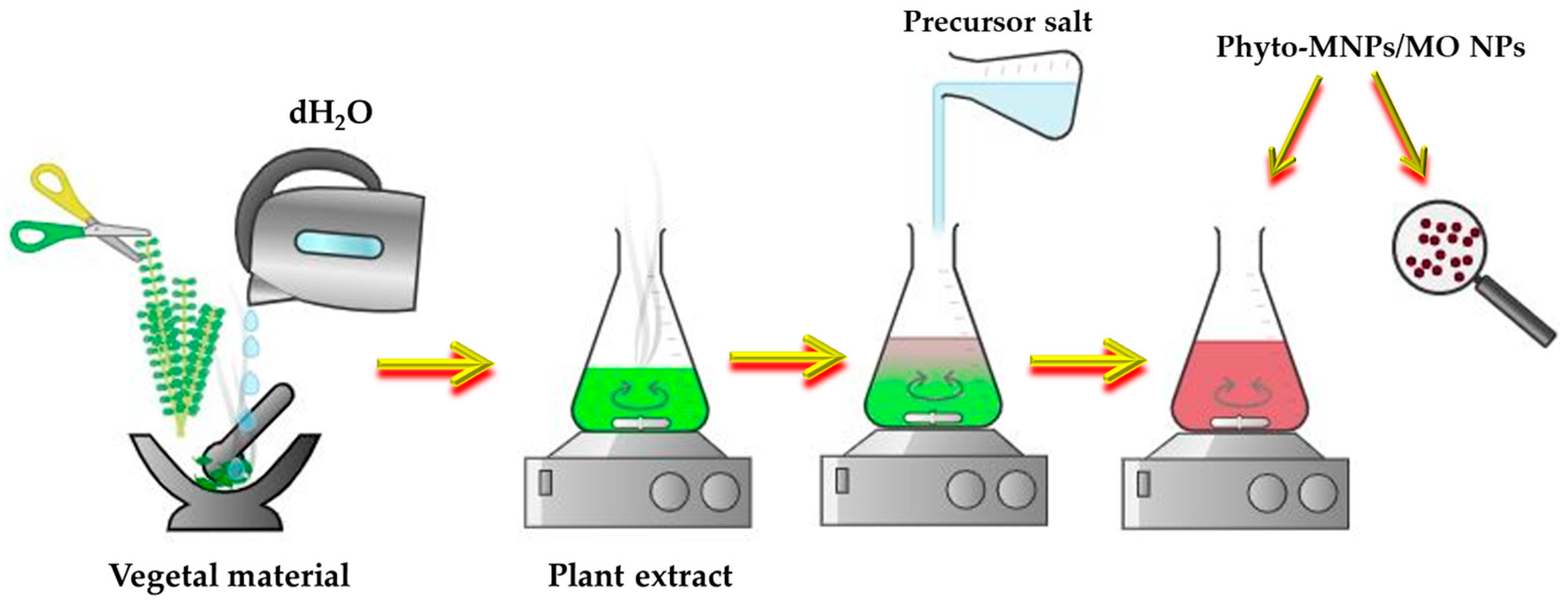 Biomimetics 09 00390 g009 Biomimetics 09 00390 g009