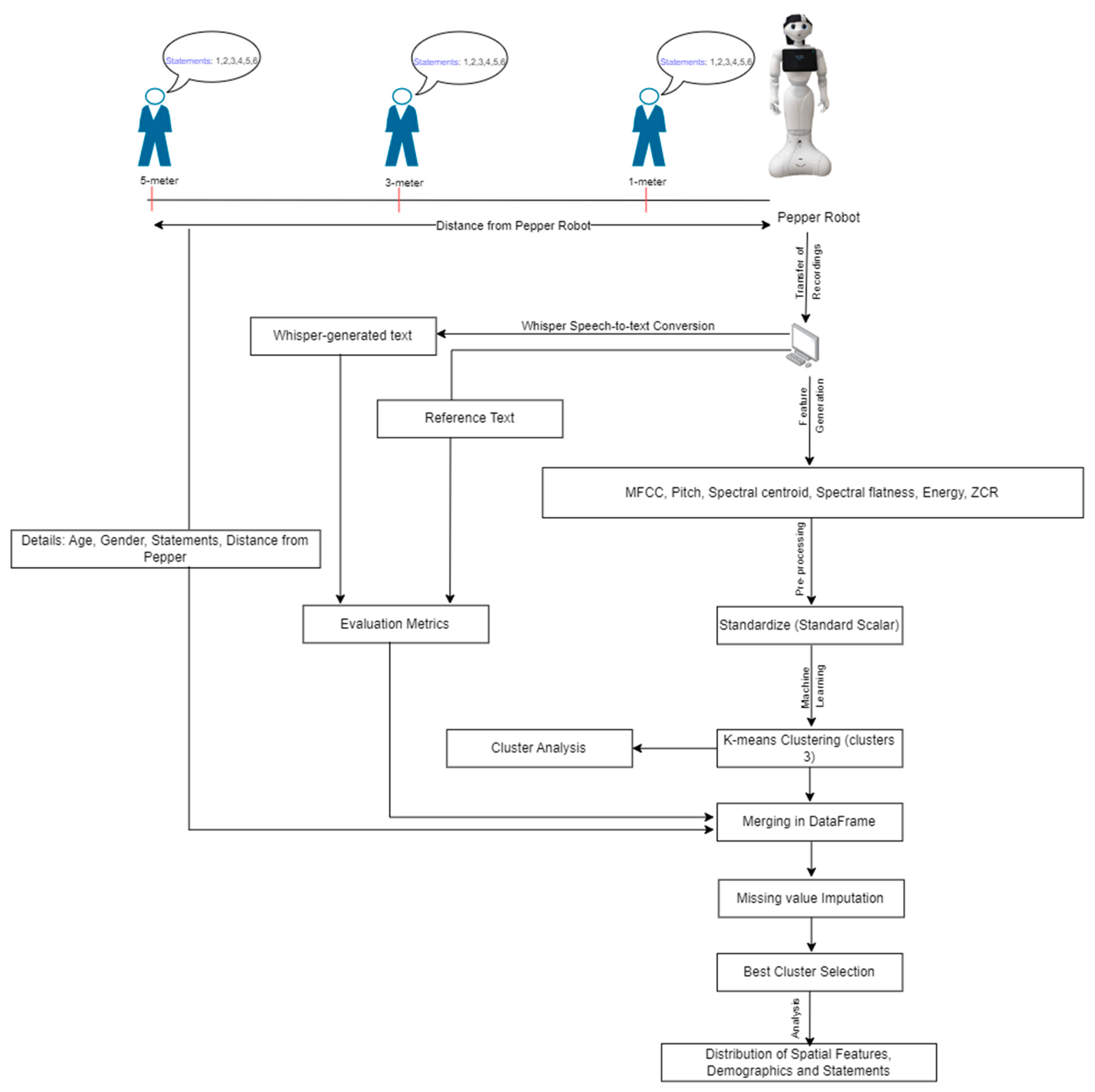 Biomimetics 09 00391 g001