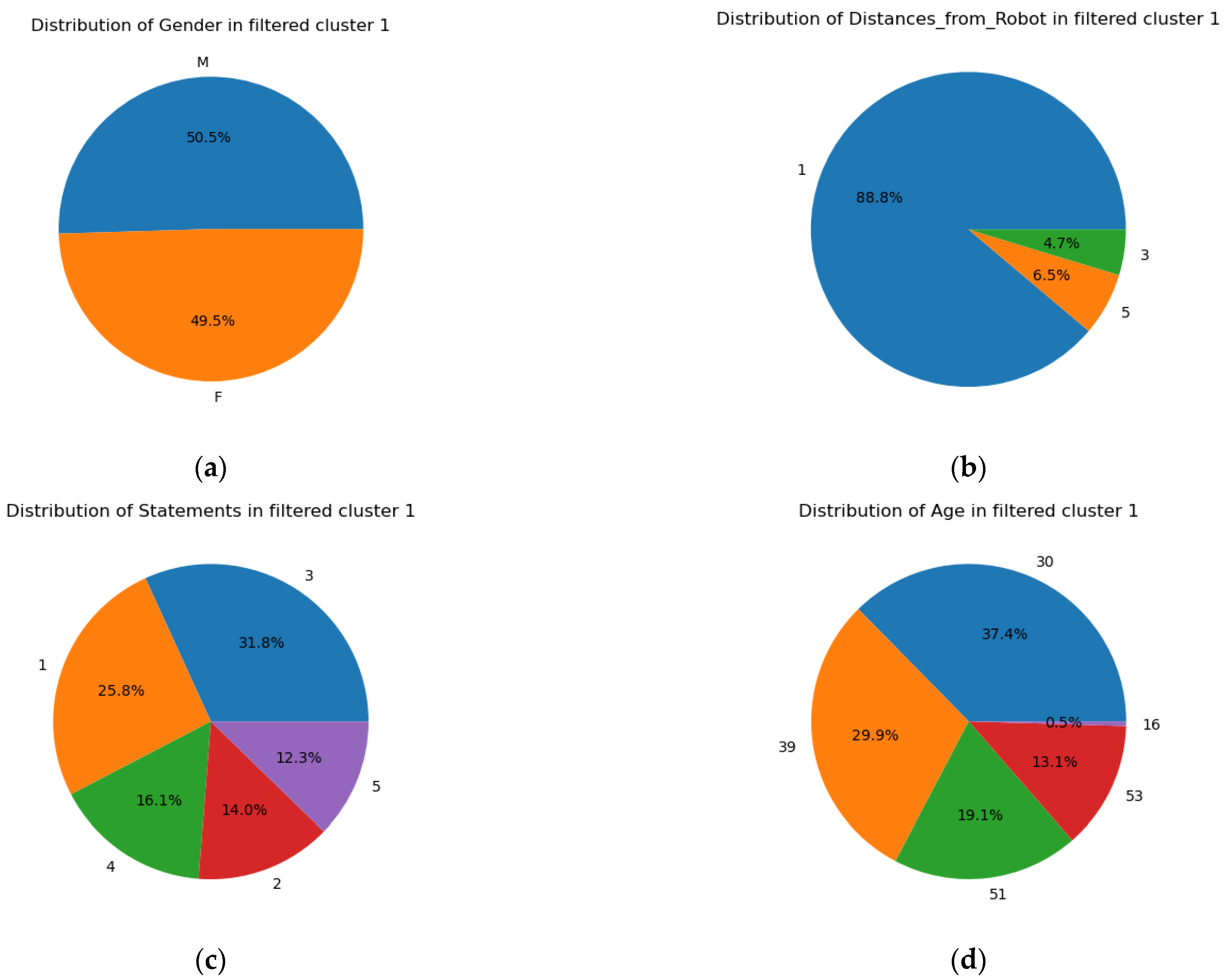 Biomimetics 09 00391 g014