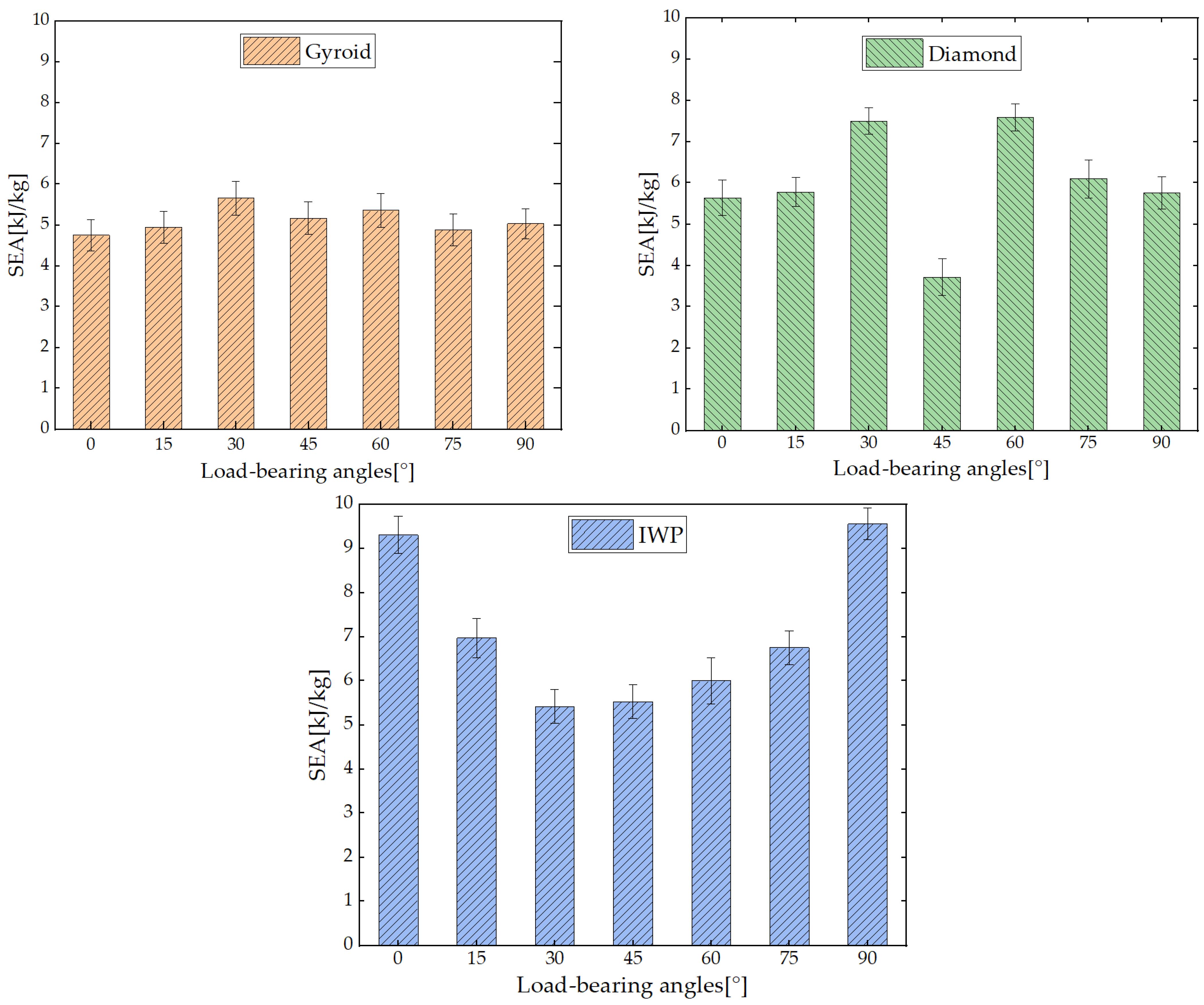 Biomimetics 09 00392 g009