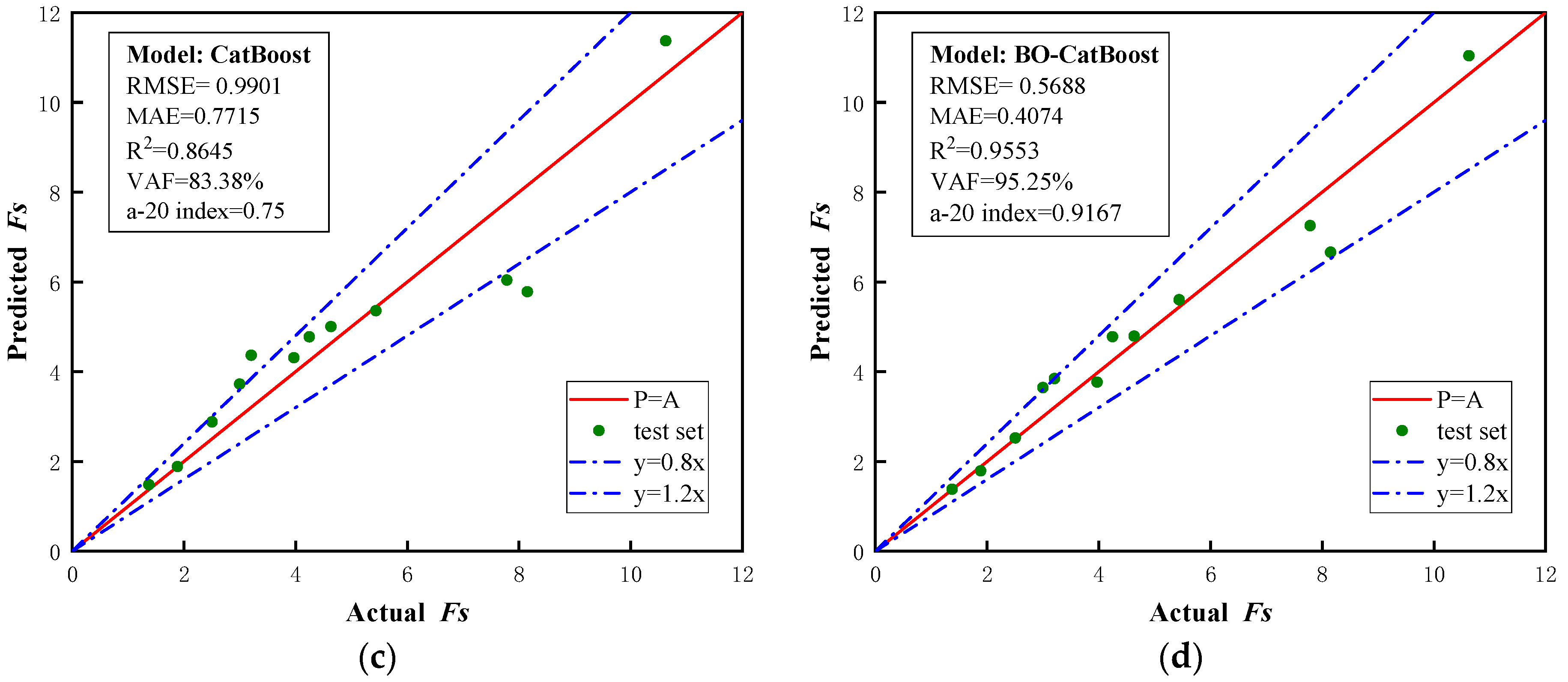 Biomimetics 09 00394 g005b