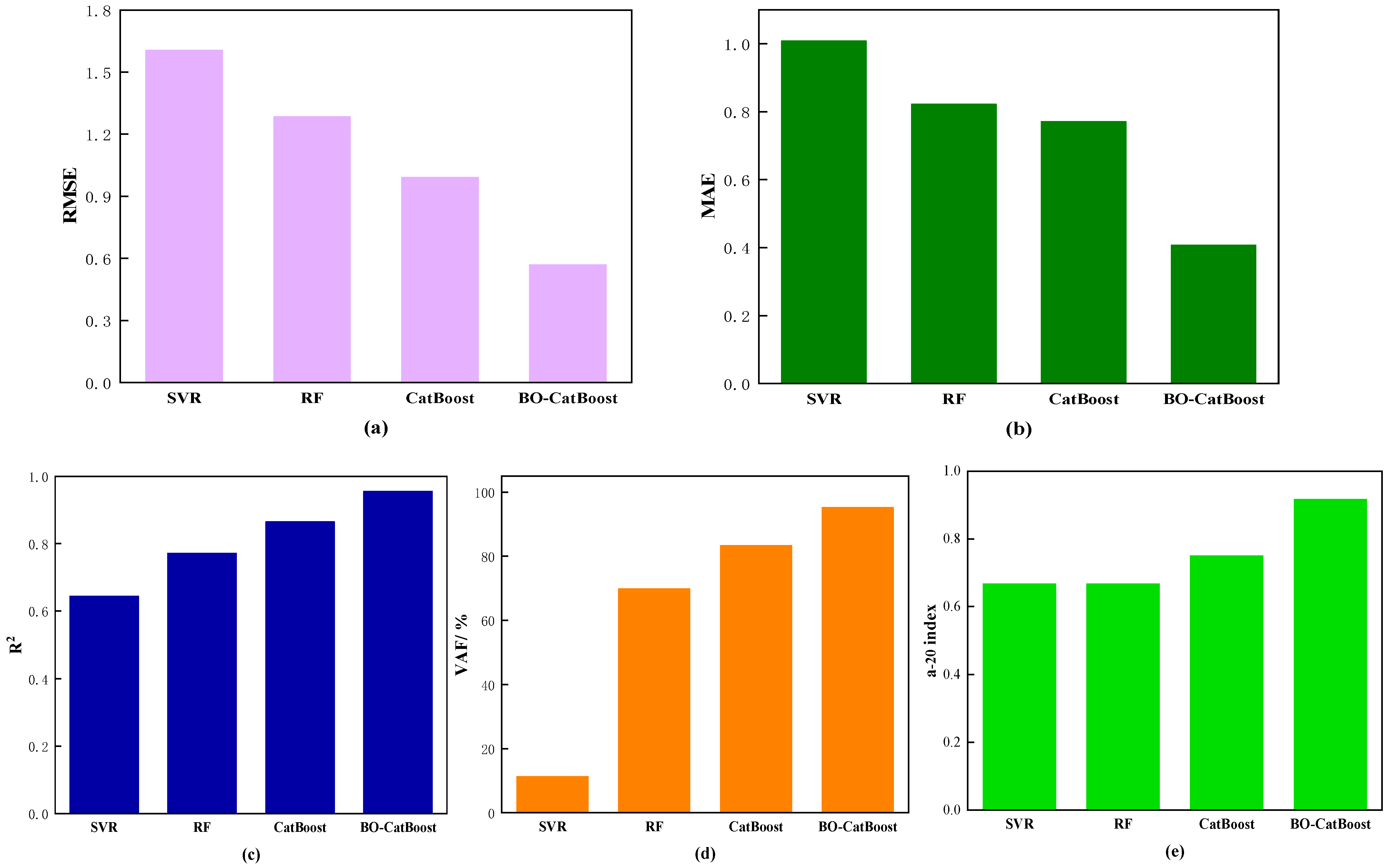 Biomimetics 09 00394 g006