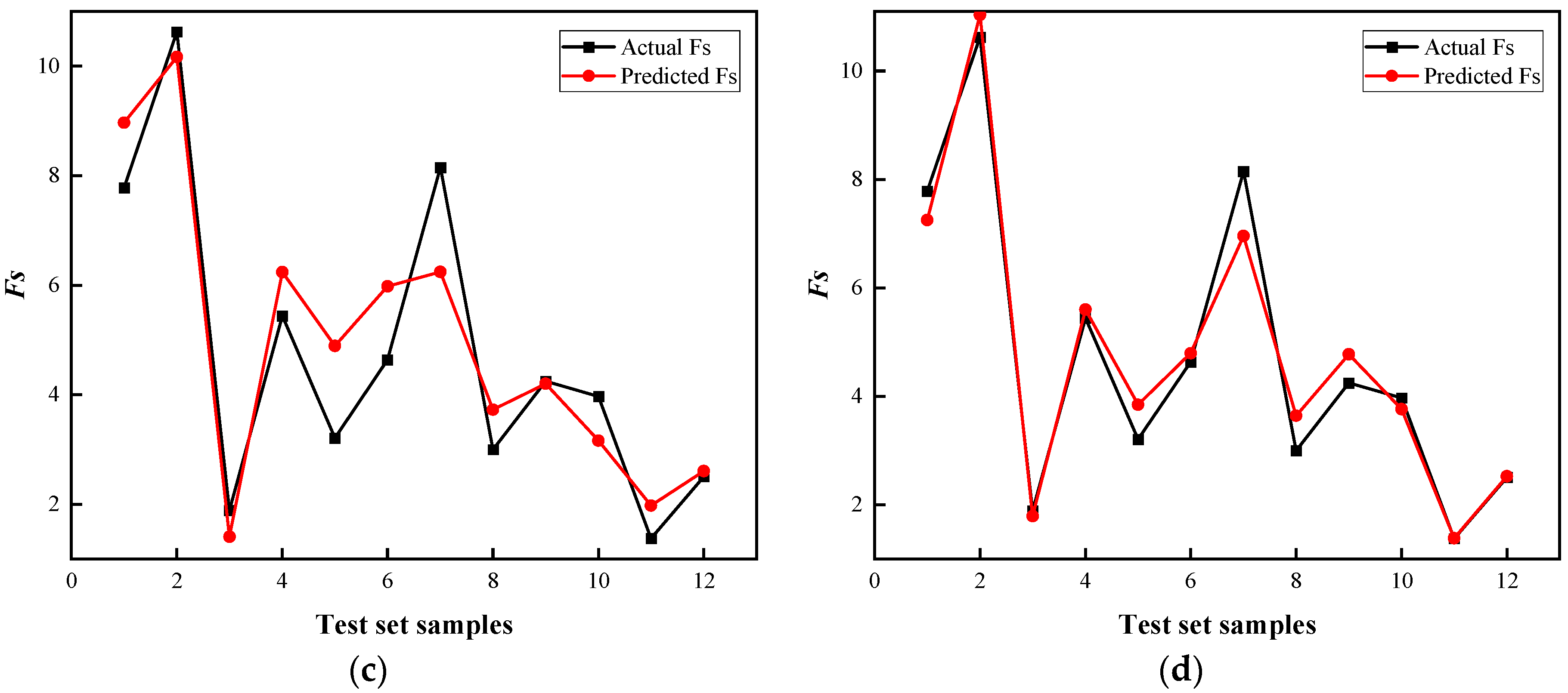 Biomimetics 09 00394 g007b