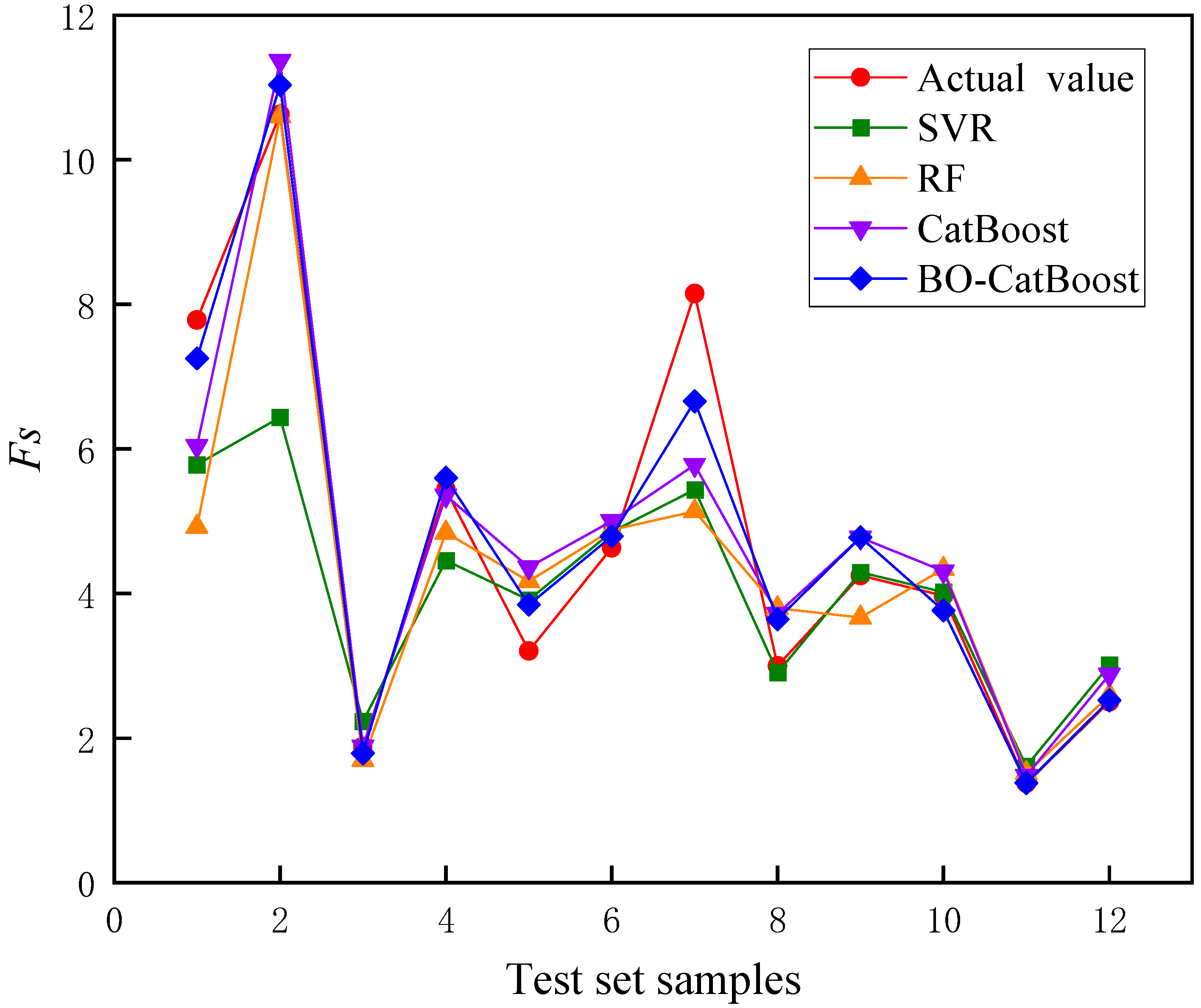 Biomimetics 09 00394 g008