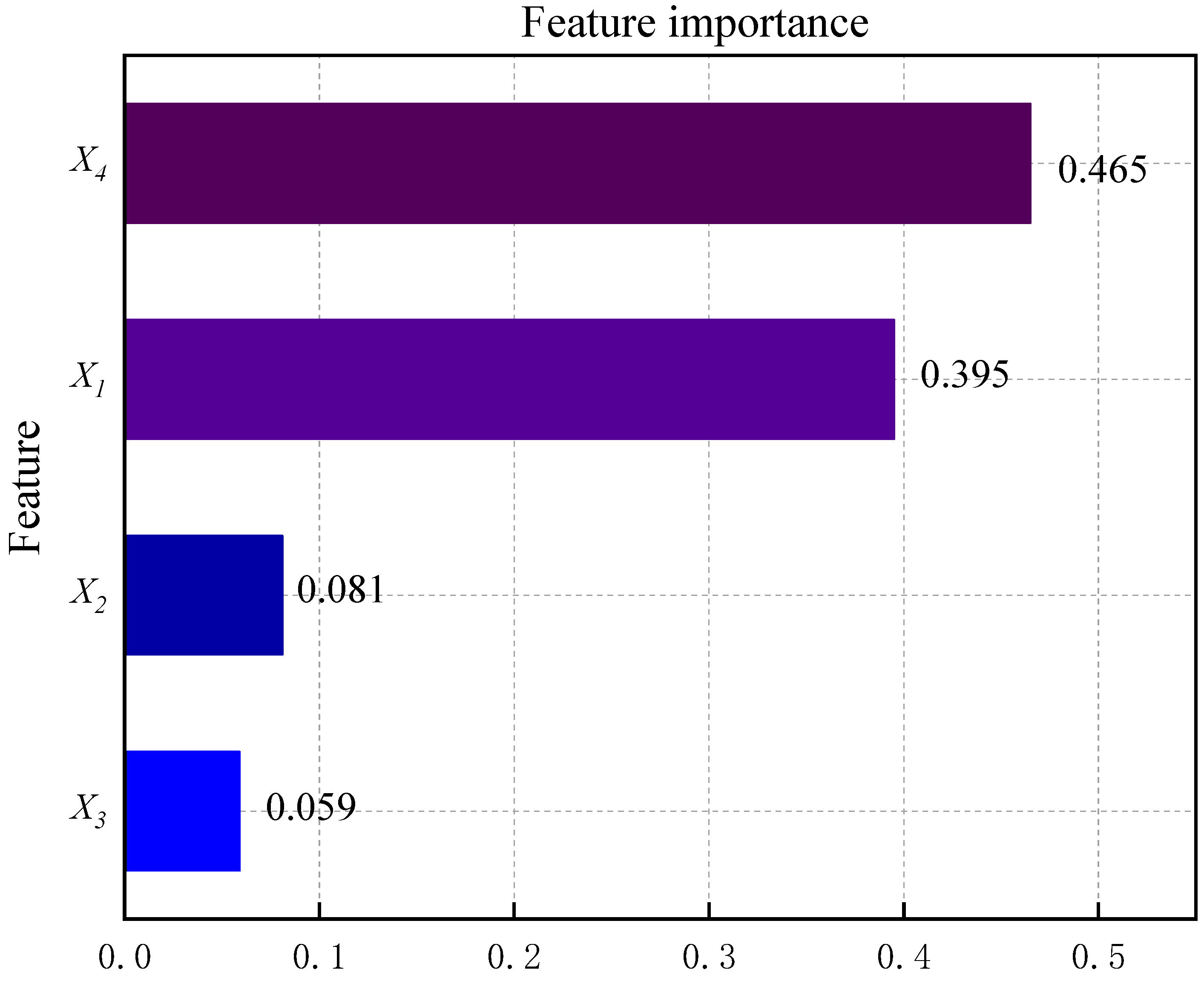 Biomimetics 09 00394 g010