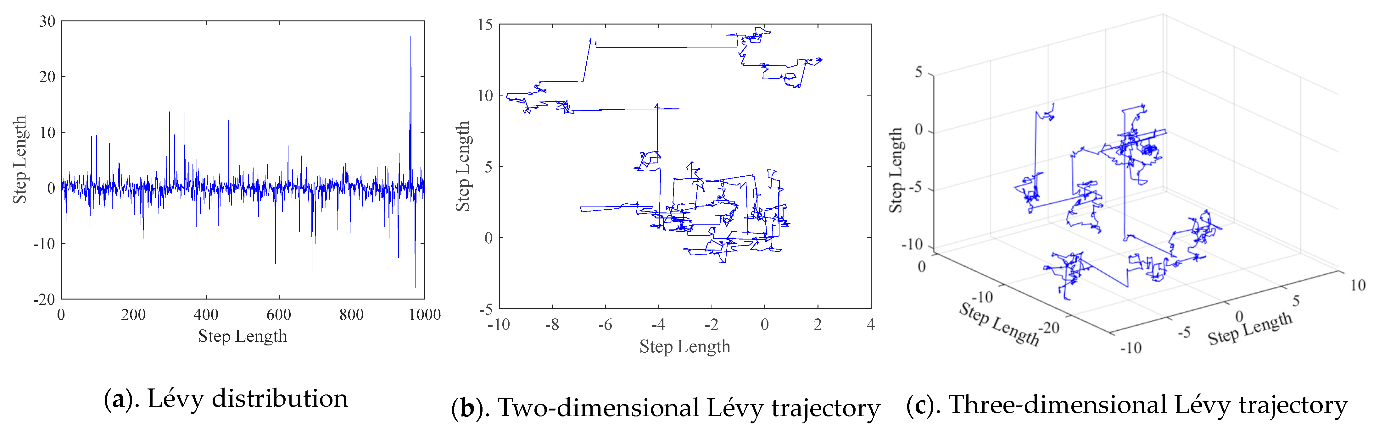 Biomimetics 09 00399 g007