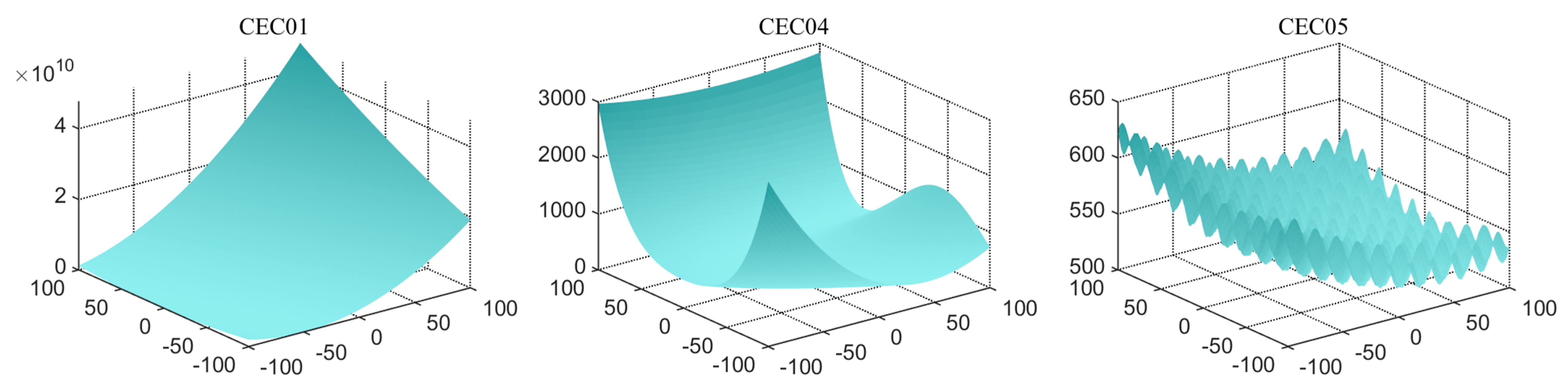 Biomimetics 09 00399 g009a