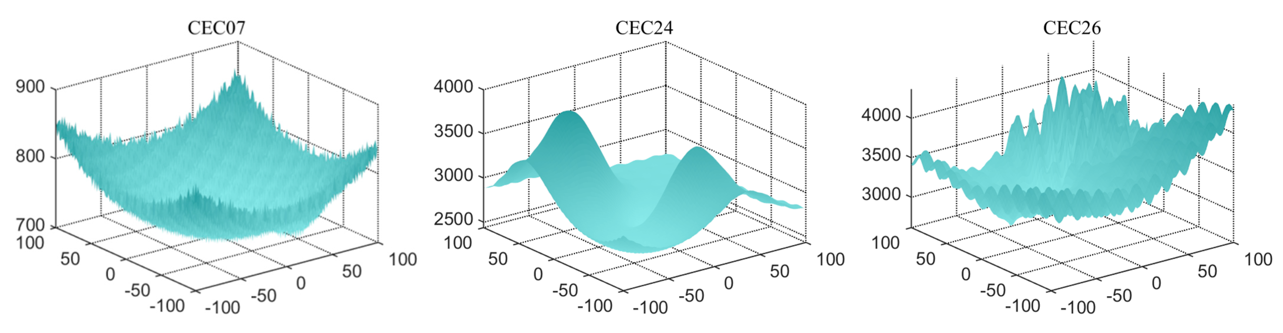 Biomimetics 09 00399 g009b