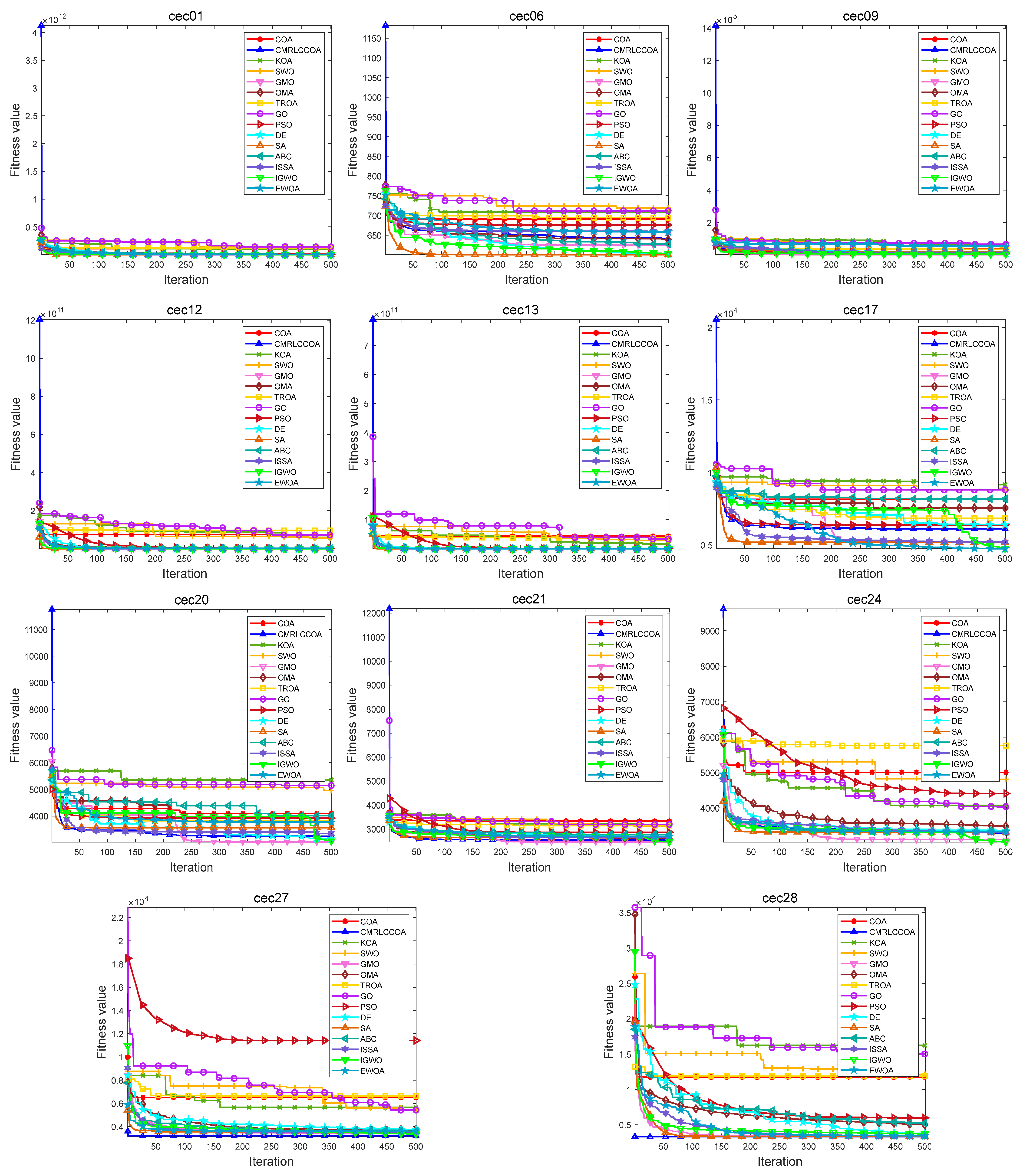 Biomimetics 09 00399 g013