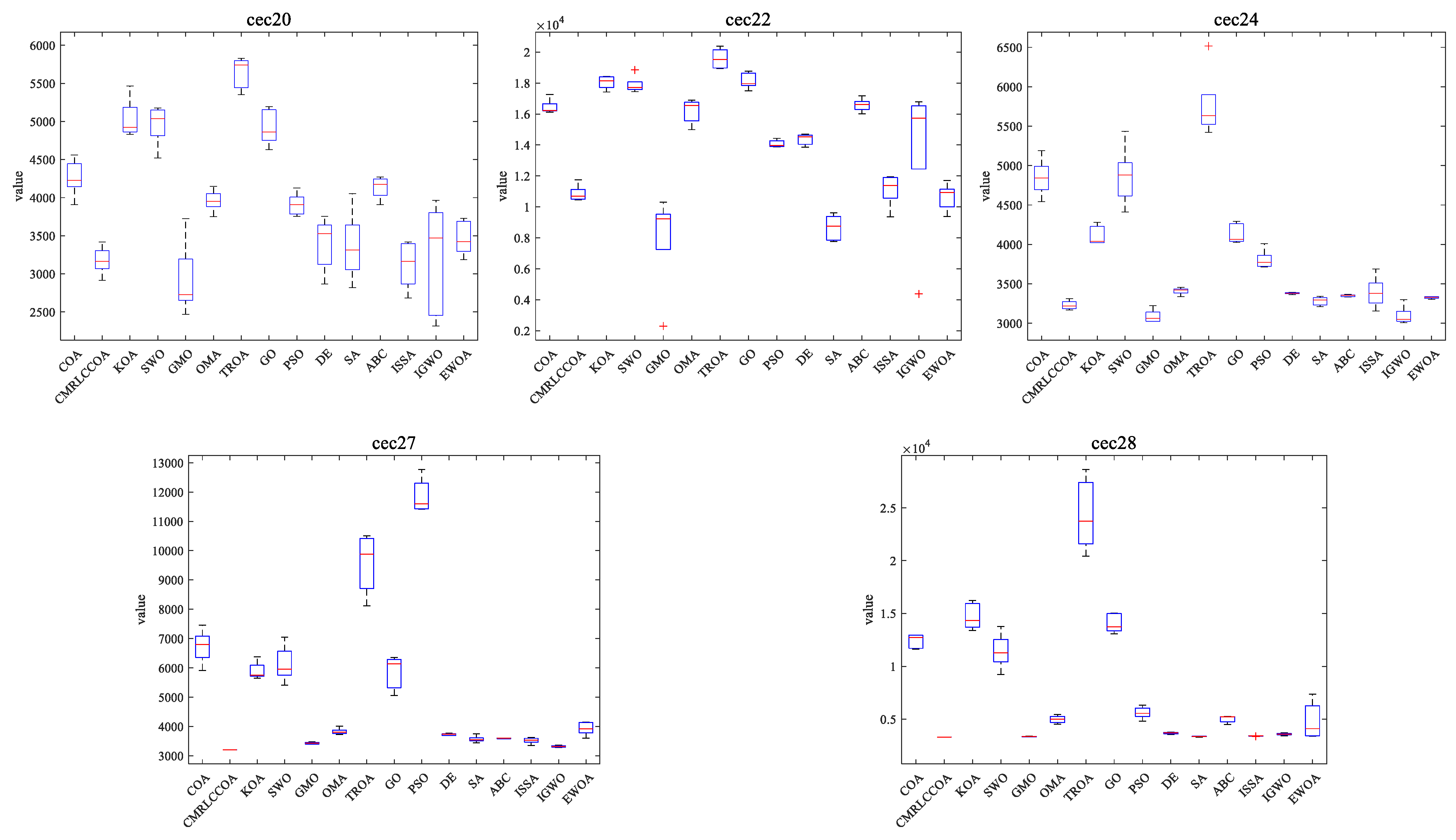 Biomimetics 09 00399 g015b