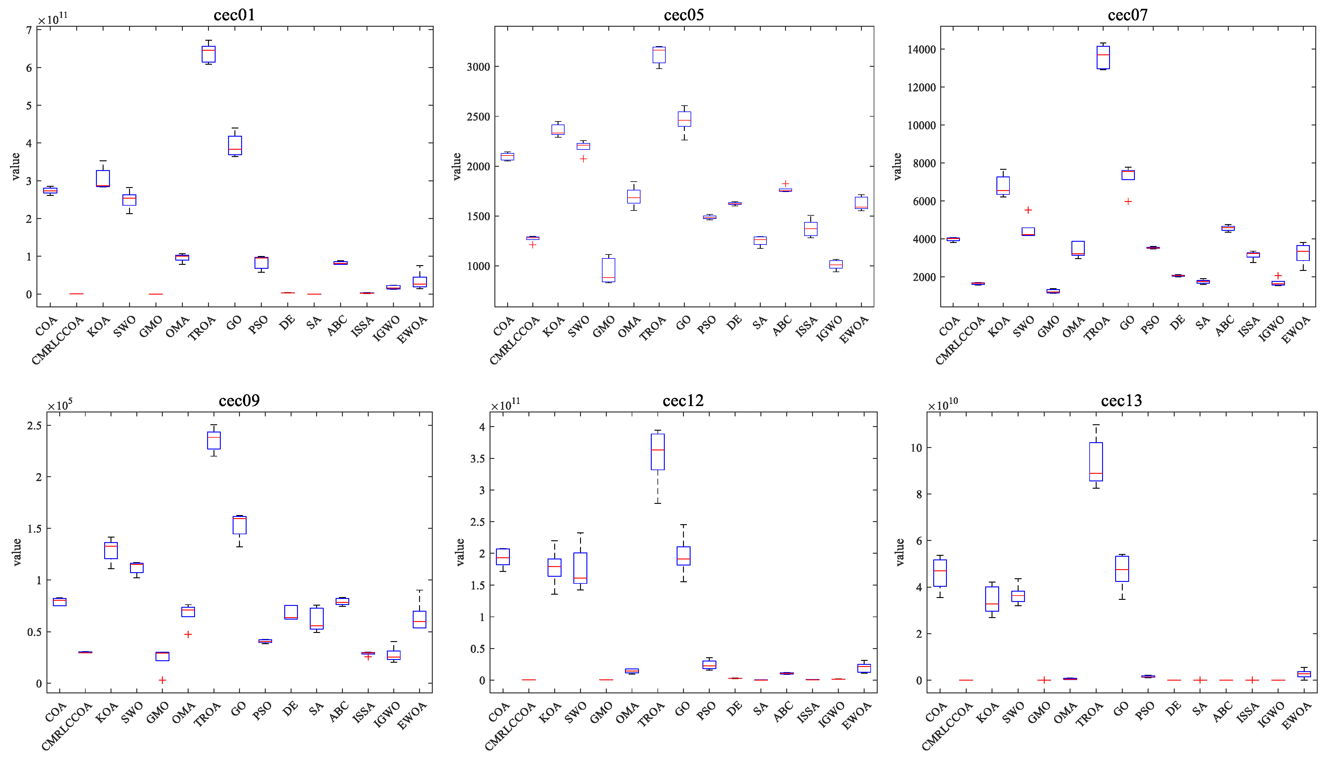 Biomimetics 09 00399 g016a