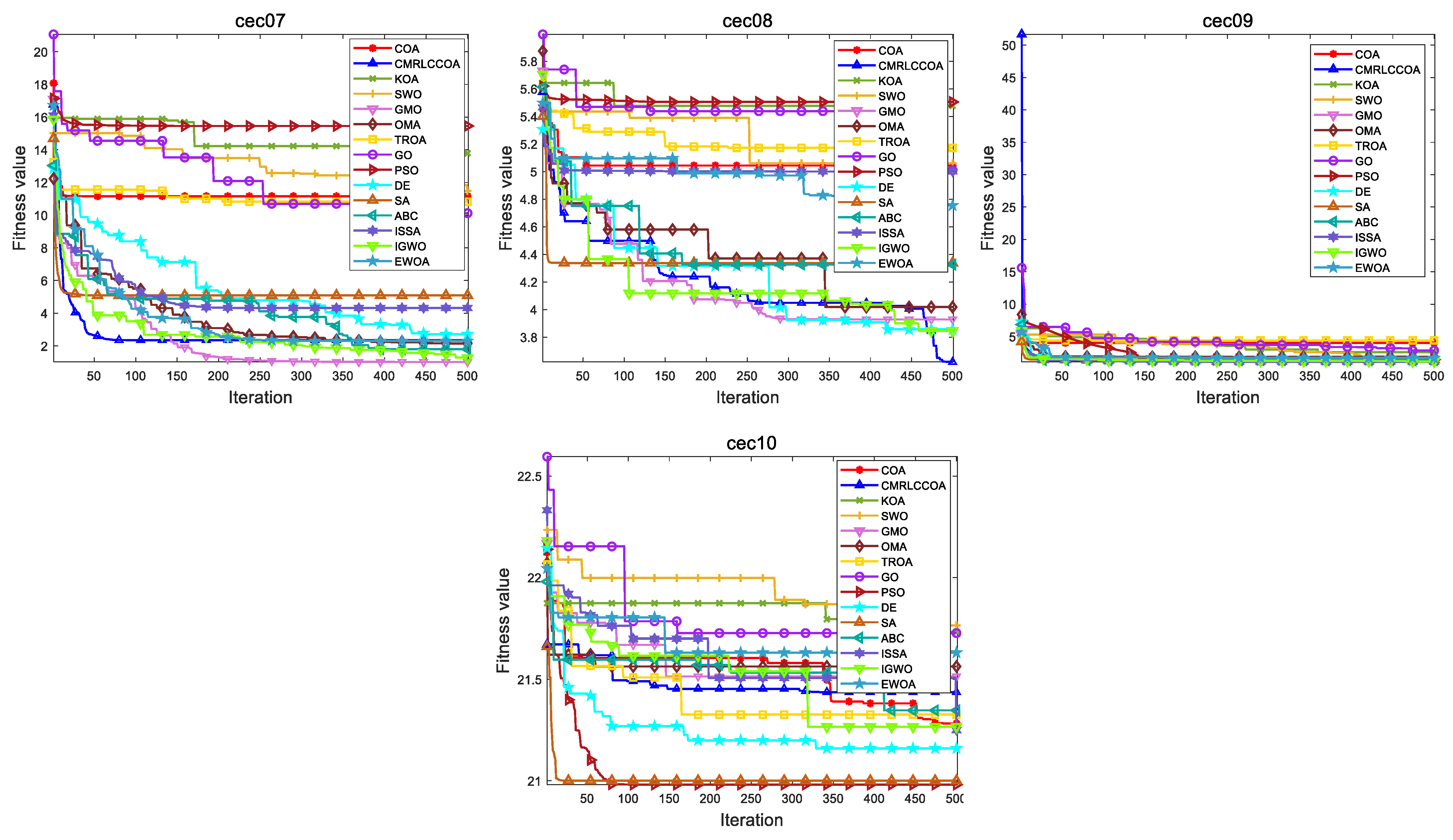 Biomimetics 09 00399 g017b