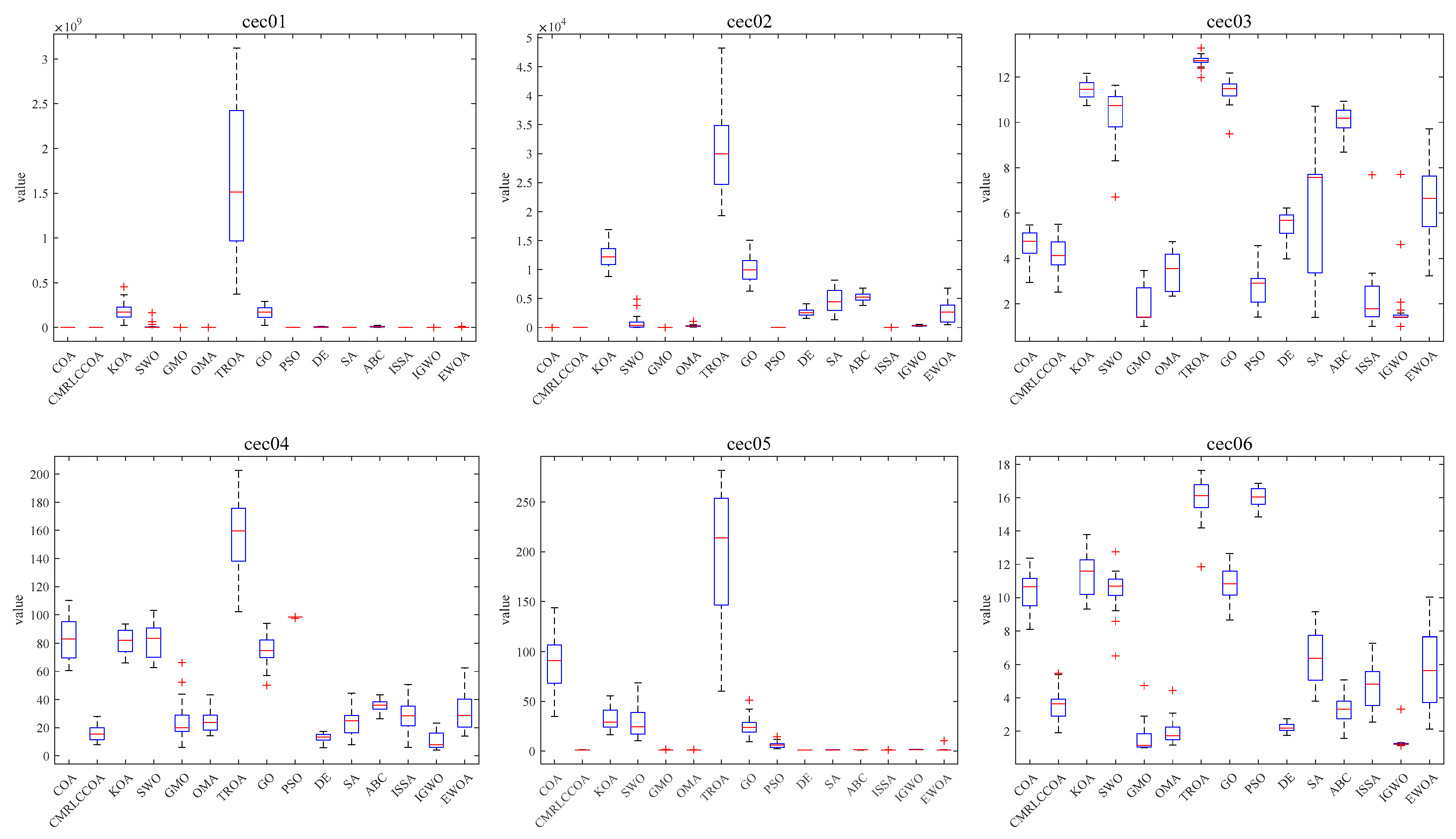 Biomimetics 09 00399 g018a