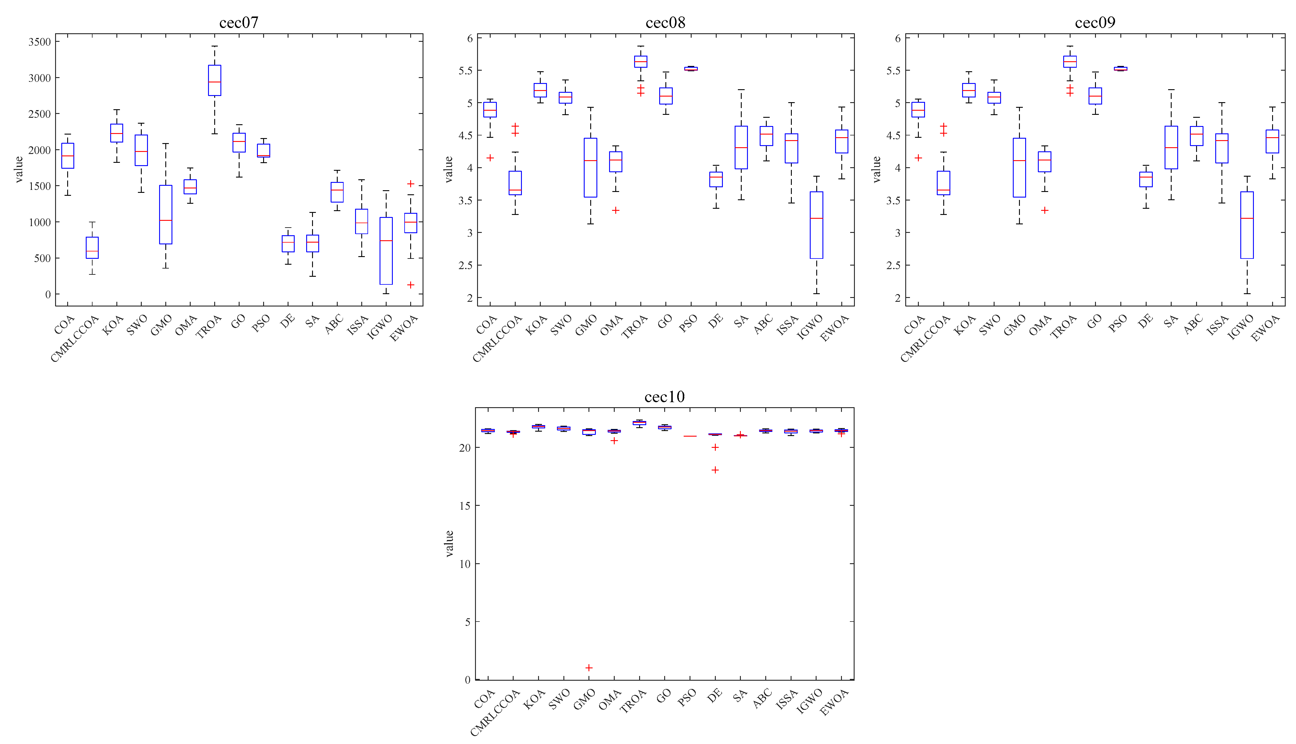 Biomimetics 09 00399 g018b