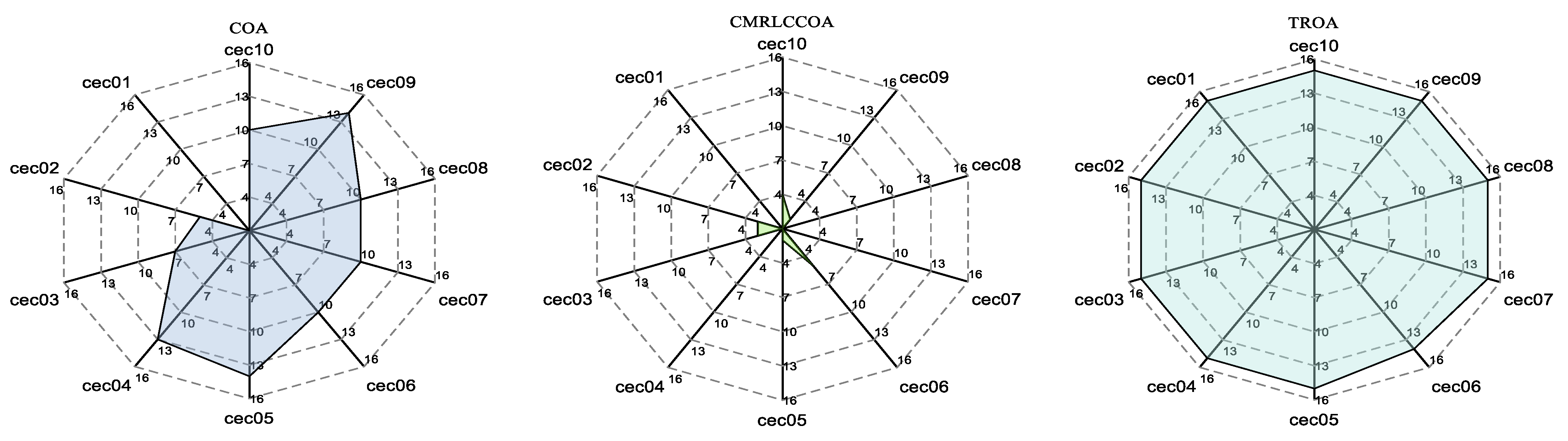 Biomimetics 09 00399 g019a
