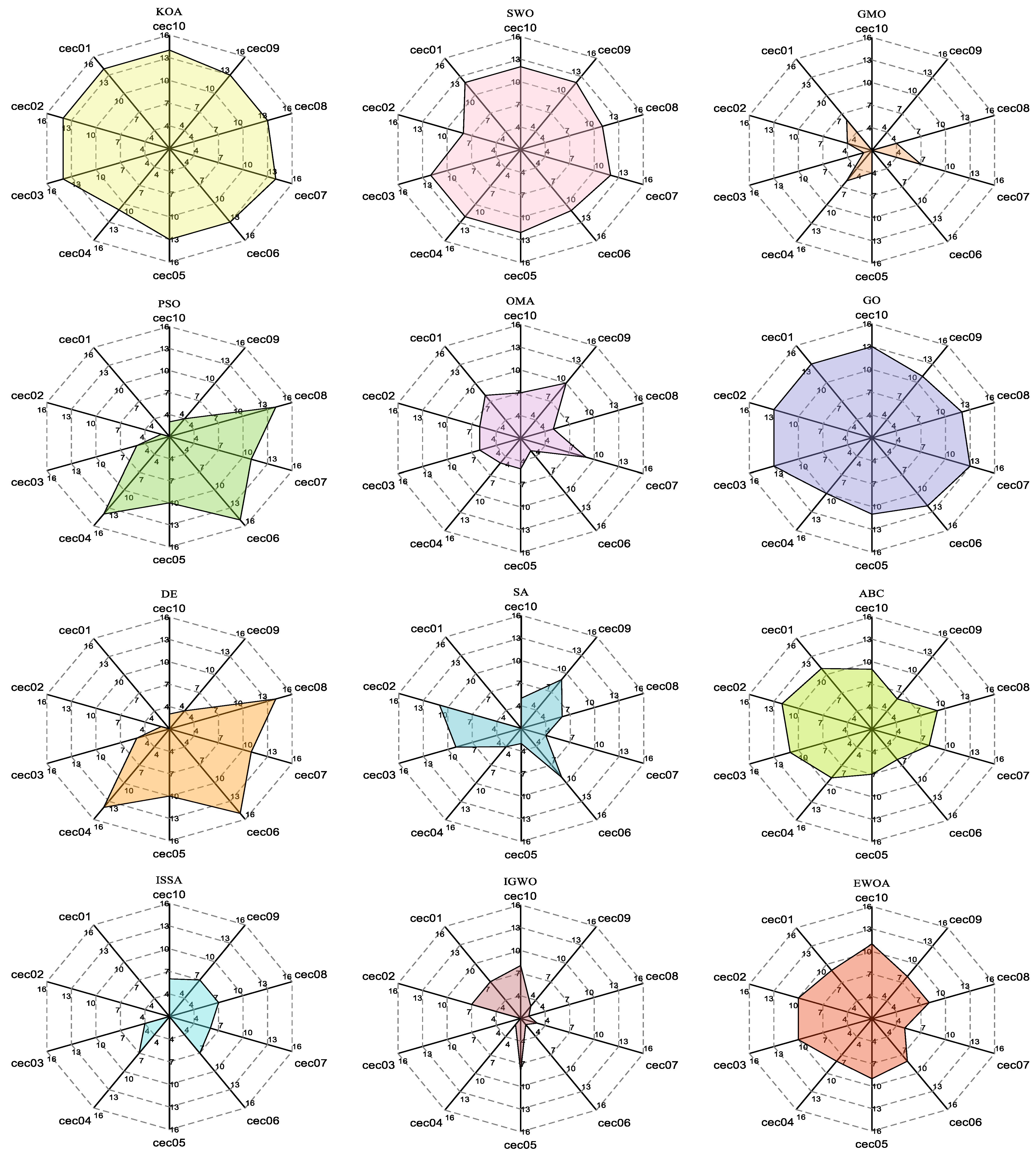 Biomimetics 09 00399 g019b