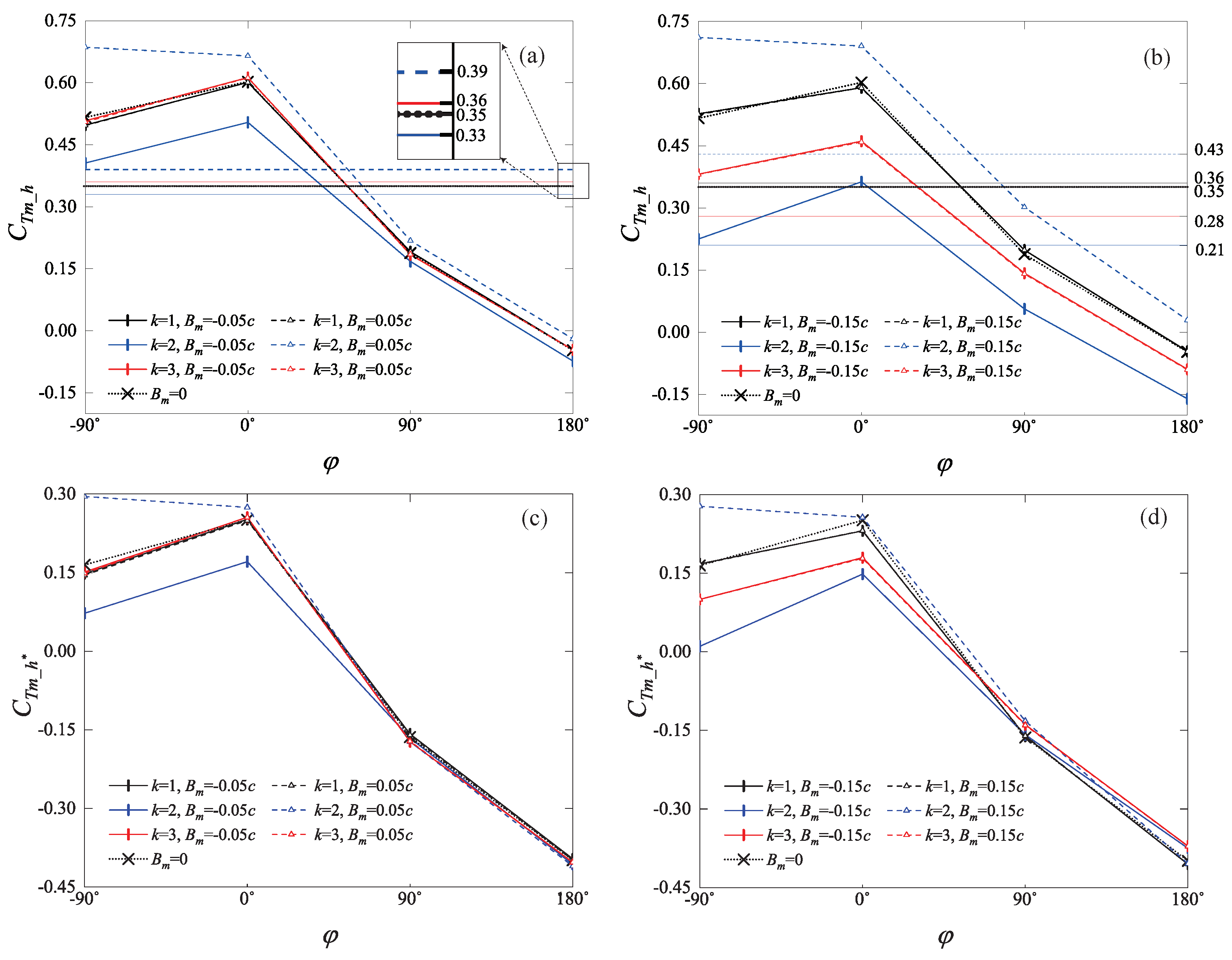 Biomimetics 09 00406 g004