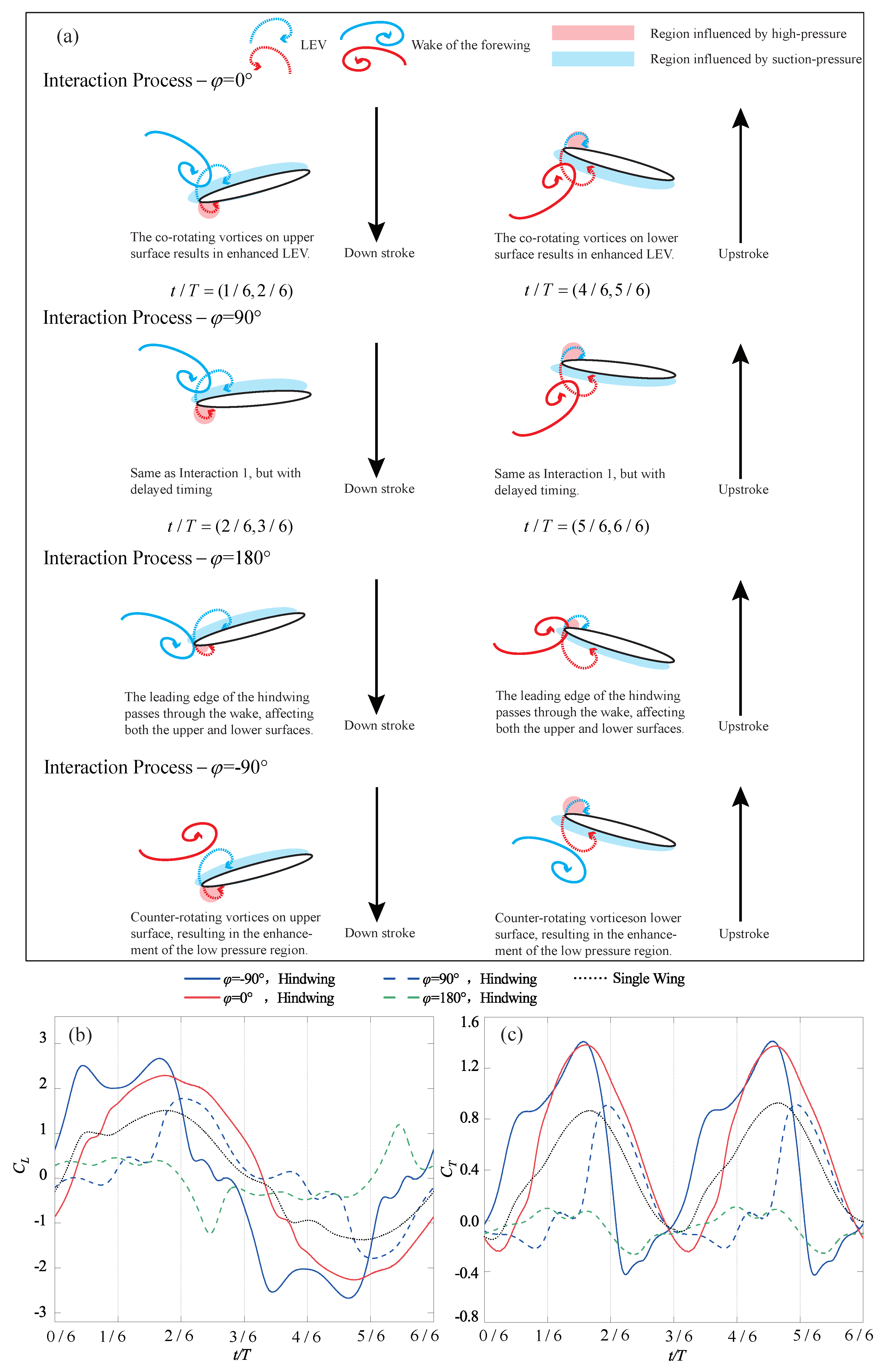 Biomimetics 09 00406 g006