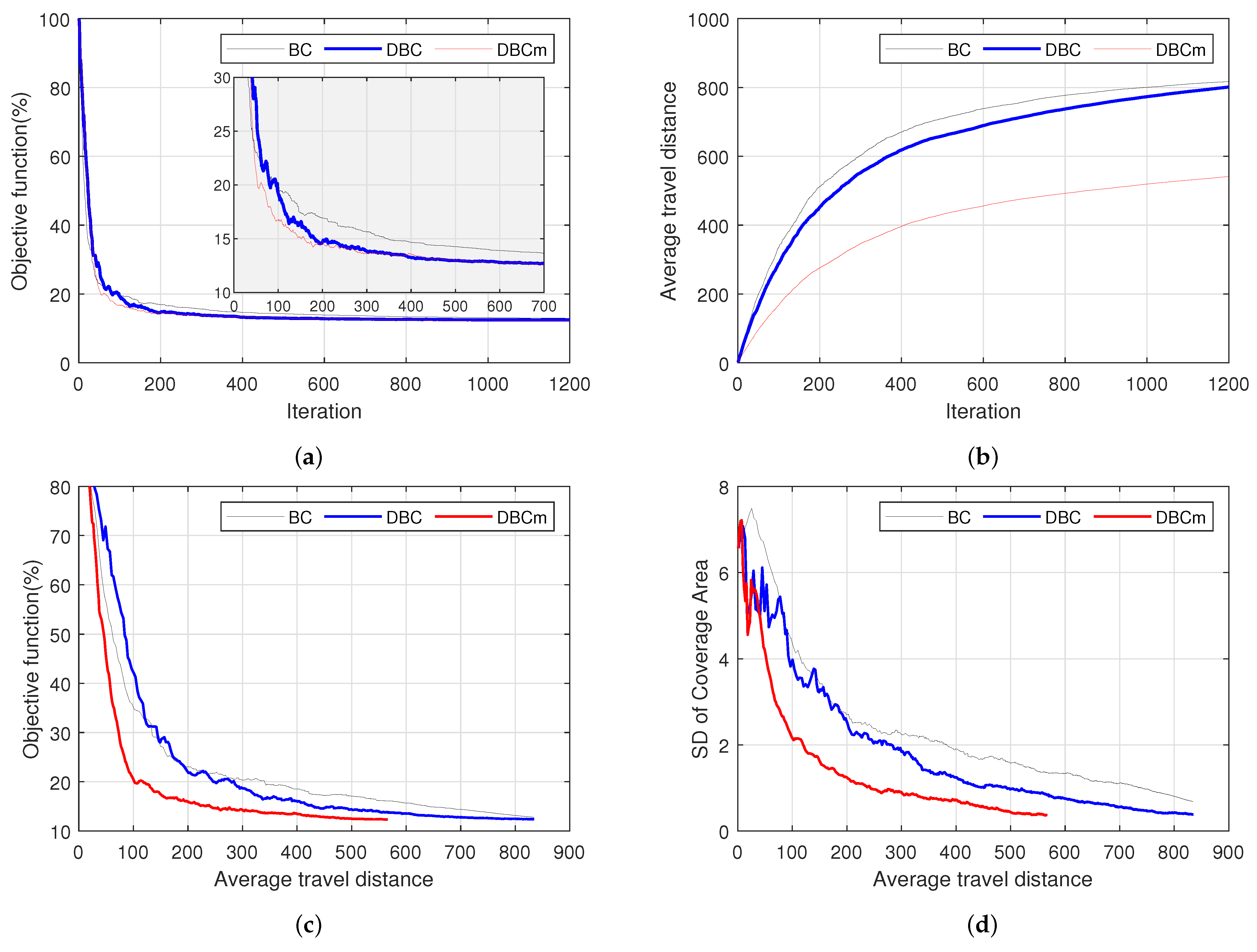 Biomimetics 09 00407 g003