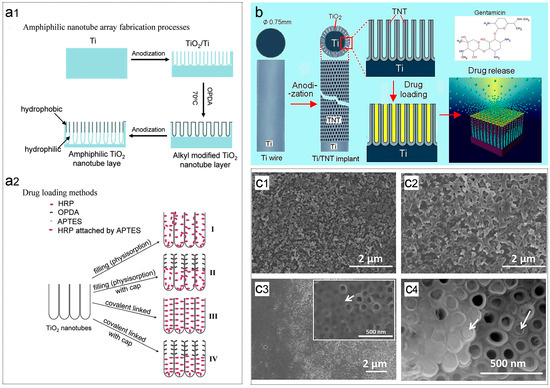 【Ka*V*R】 Resonant inelastic x-ray scattering study of vector chiral