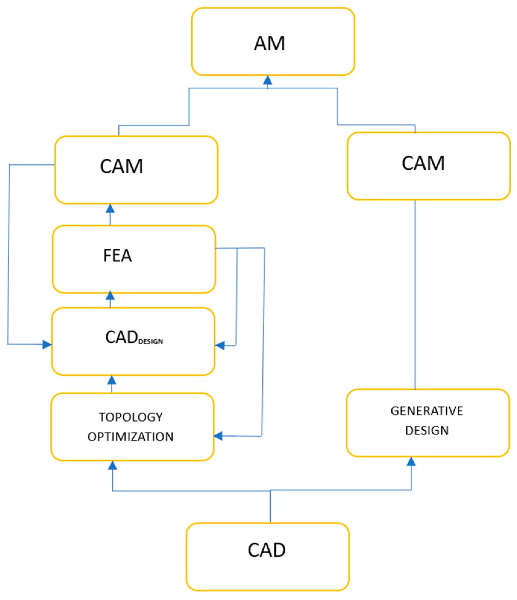 Biomimetics 09 00409 g003 Biomimetics 09 00409 g003