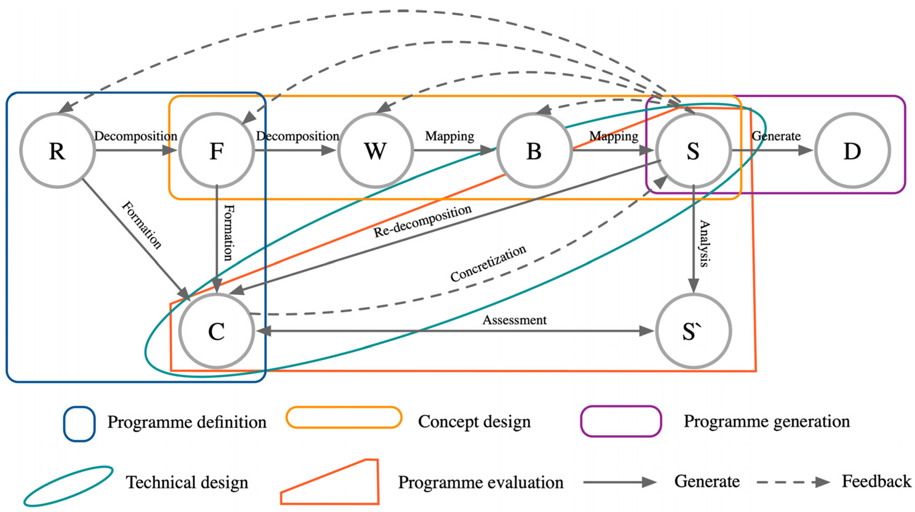 Biomimetics 09 00410 g005