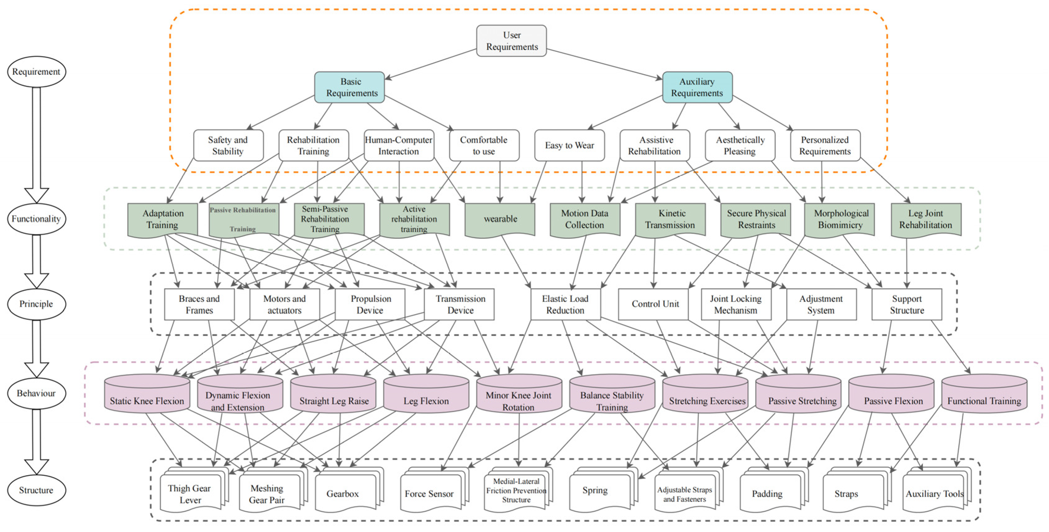 Biomimetics 09 00410 g010