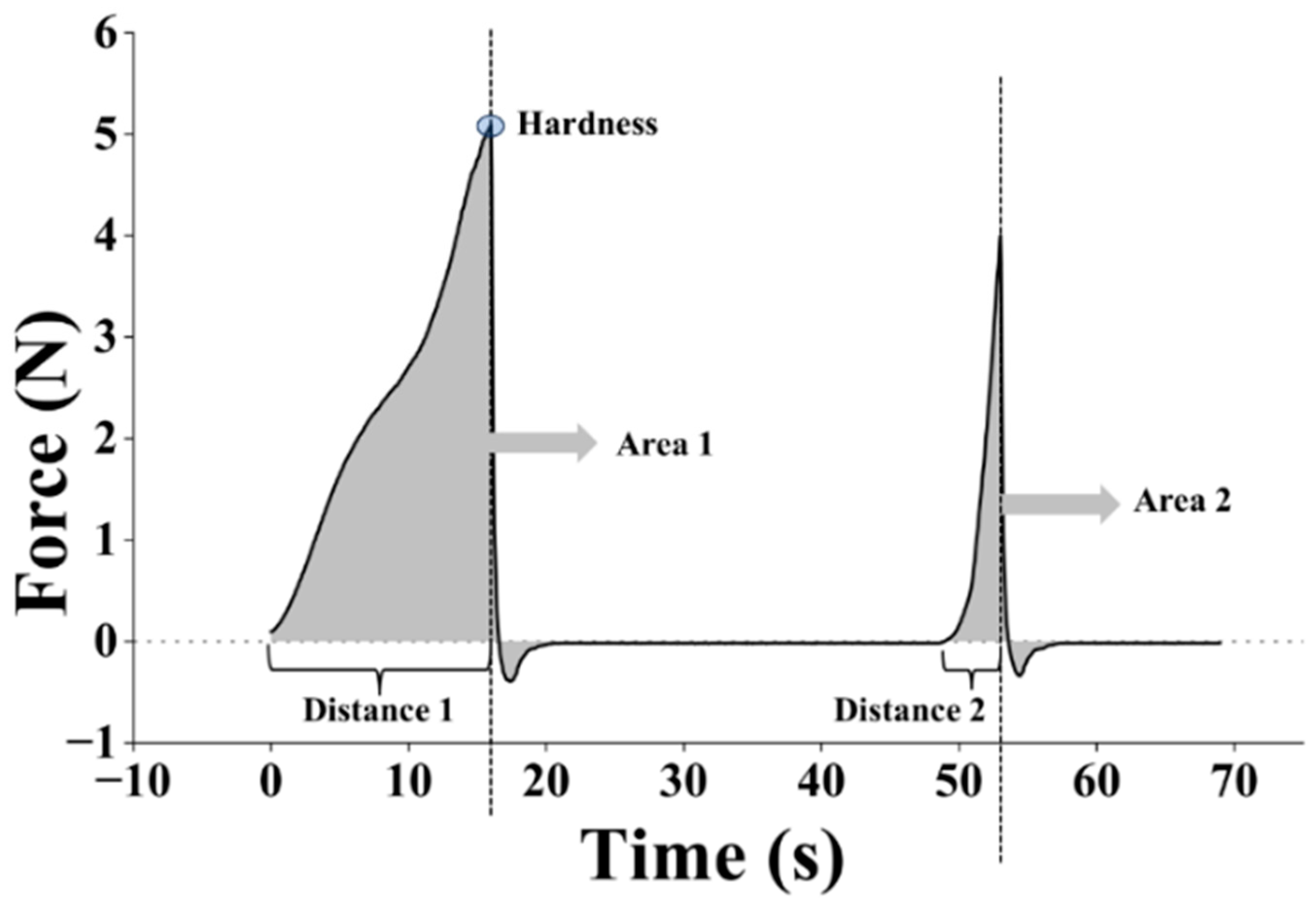 Biomimetics 09 00411 g004