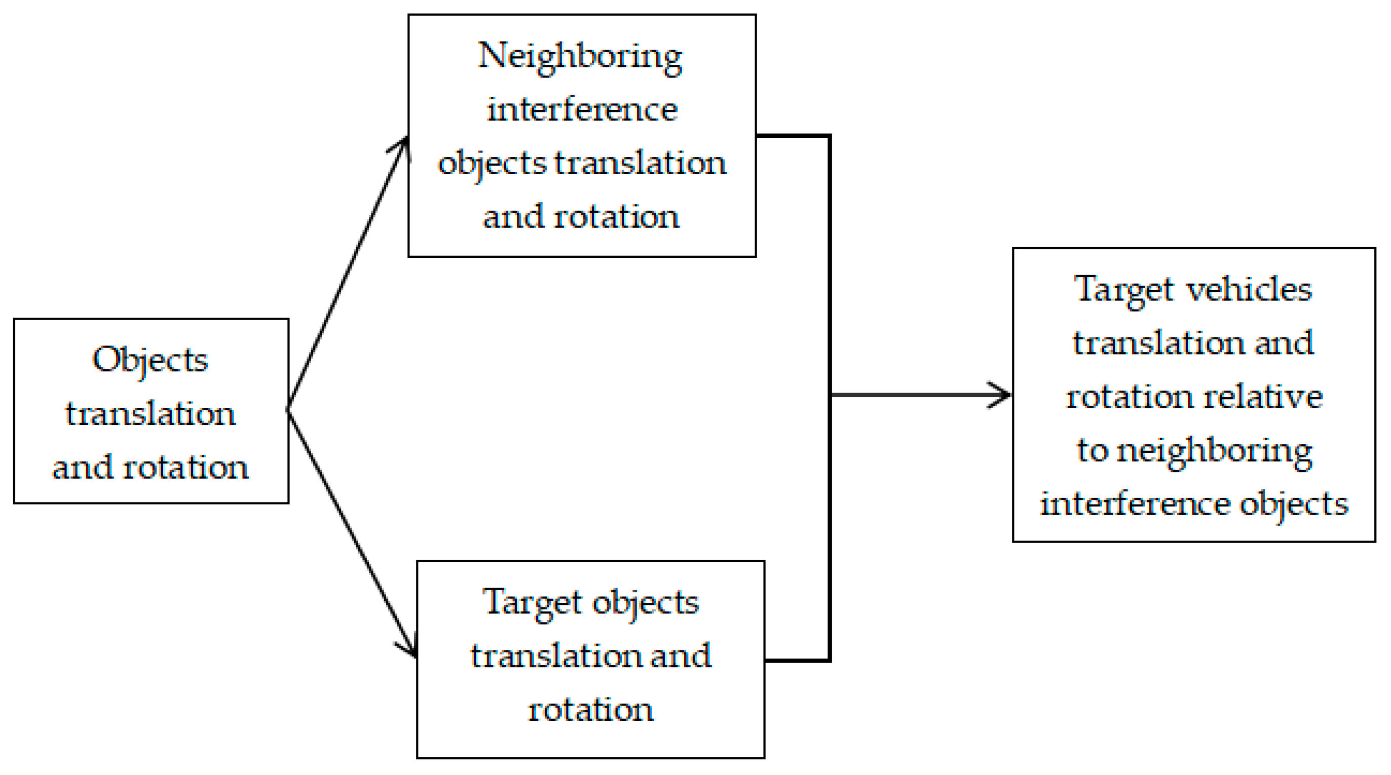 Biomimetics 09 00412 g004