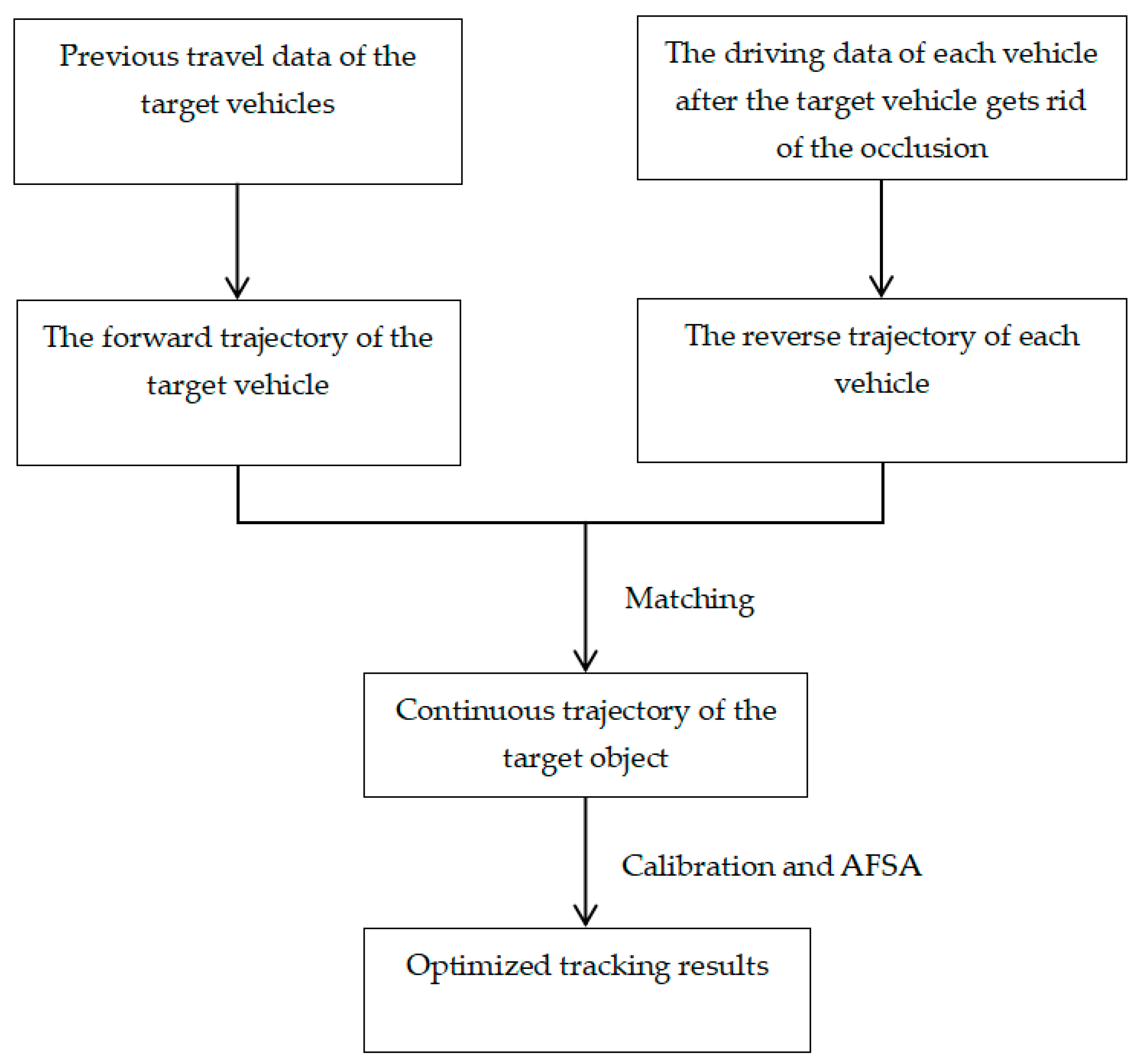 Biomimetics 09 00412 g005