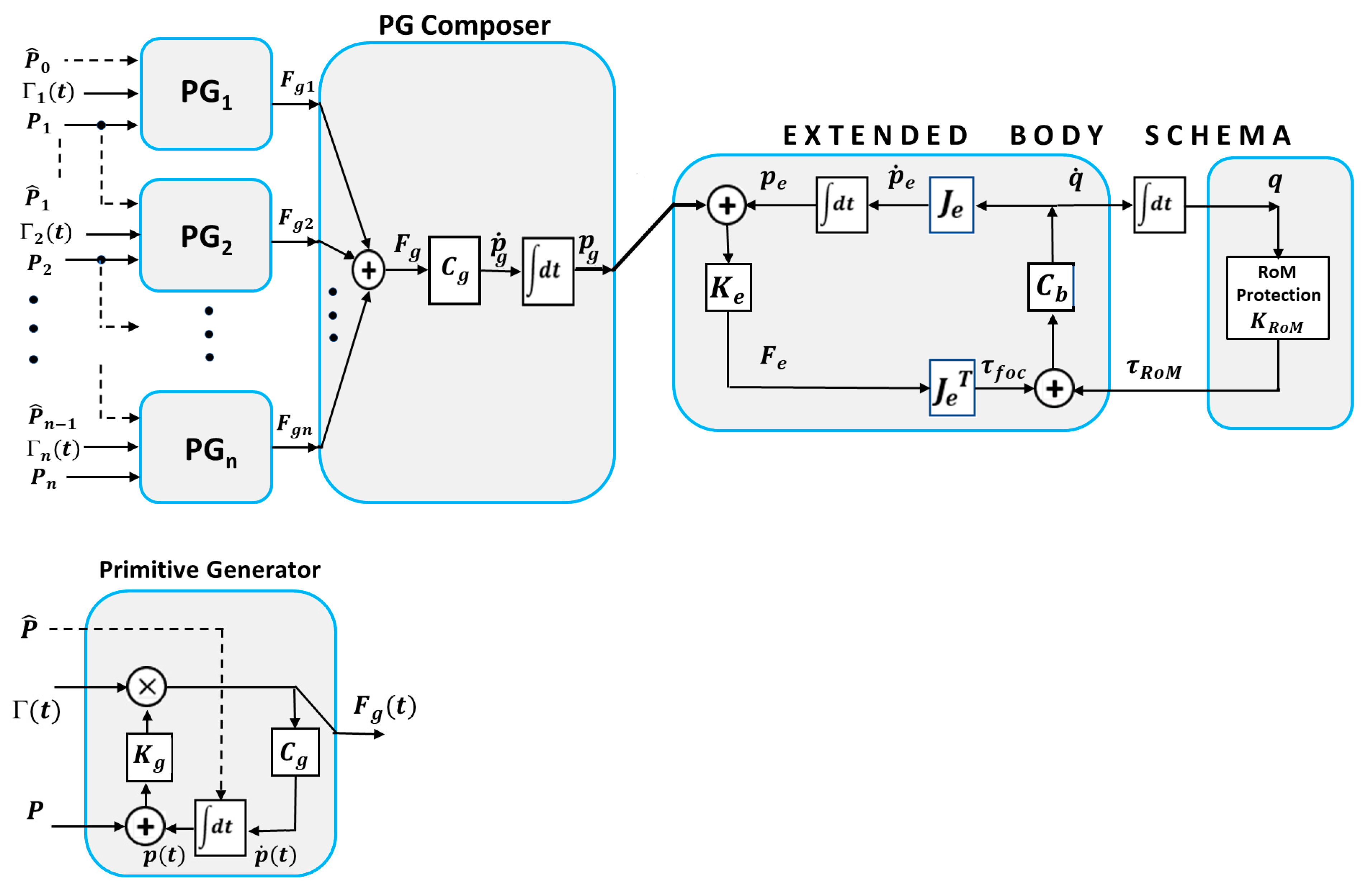 Biomimetics 09 00416 g002