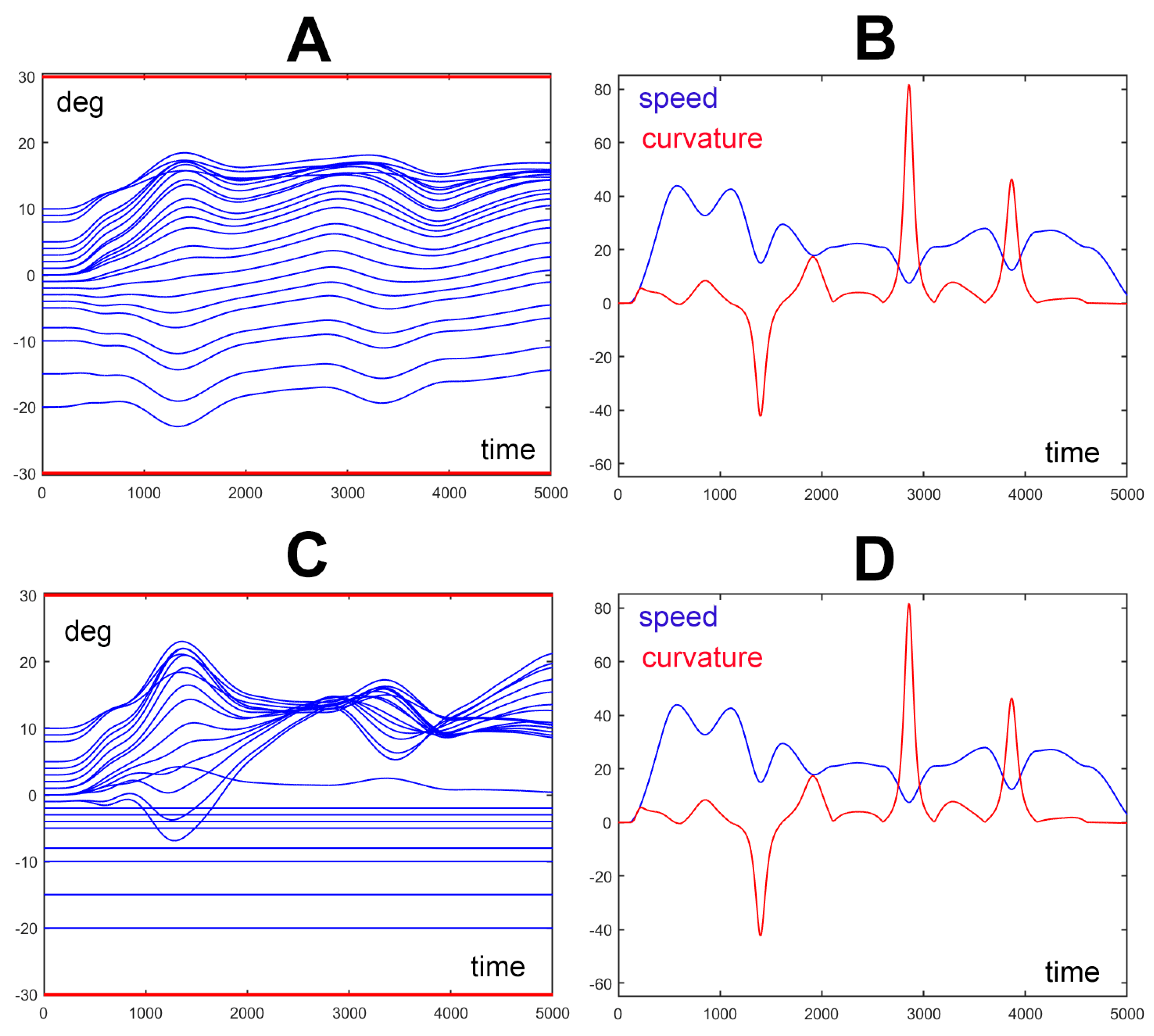 Biomimetics 09 00416 g004