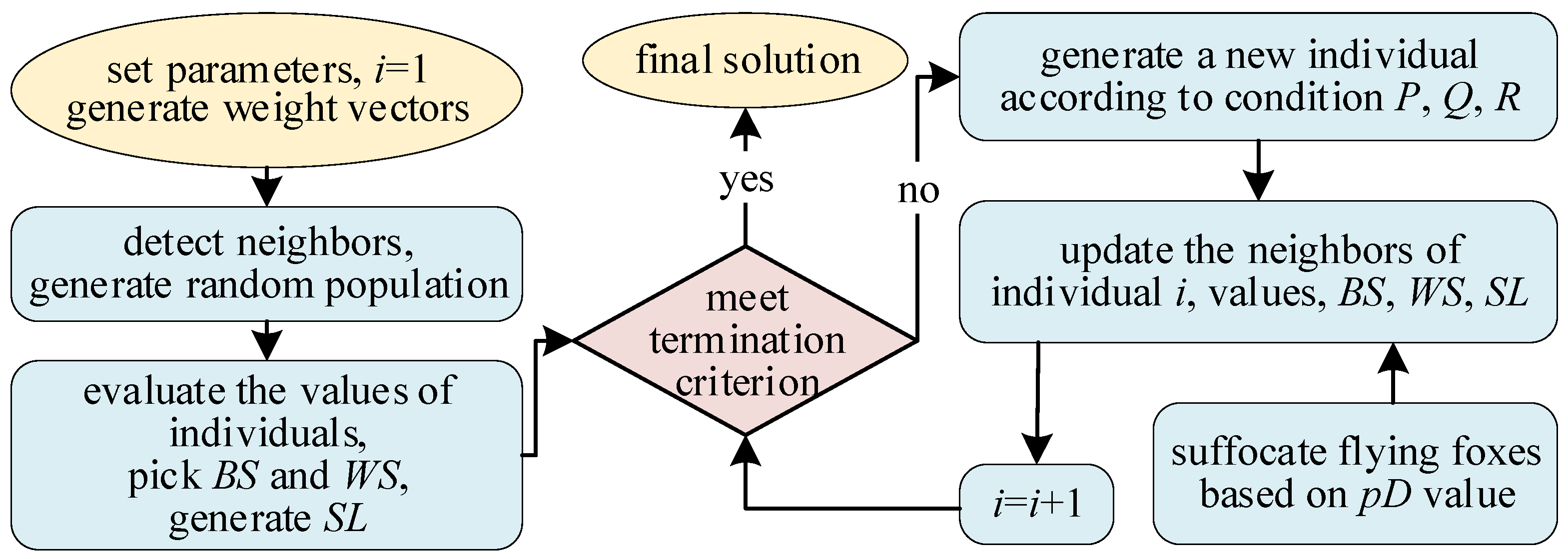 Biomimetics 09 00417 g001