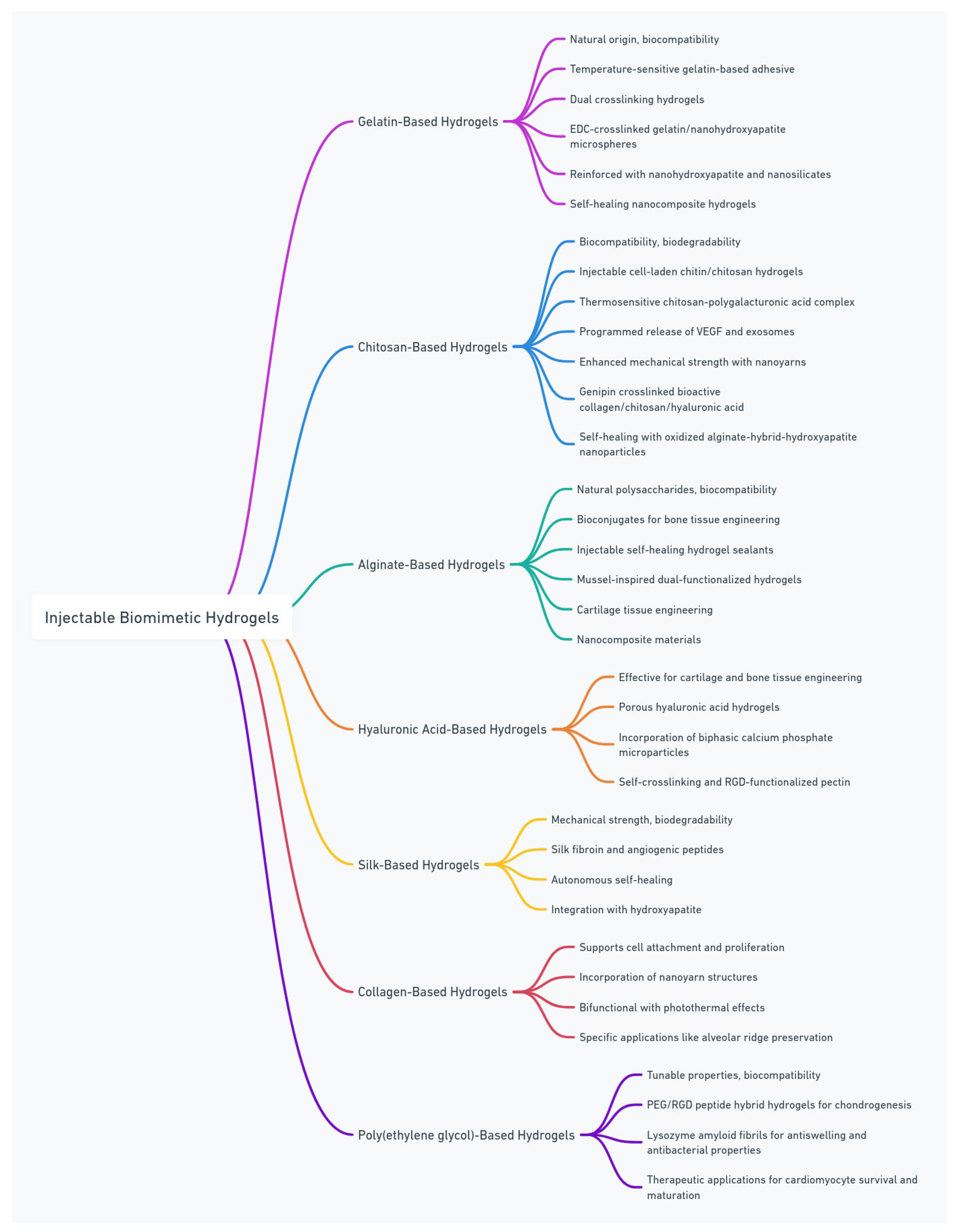 Biomimetics 09 00418 sch001