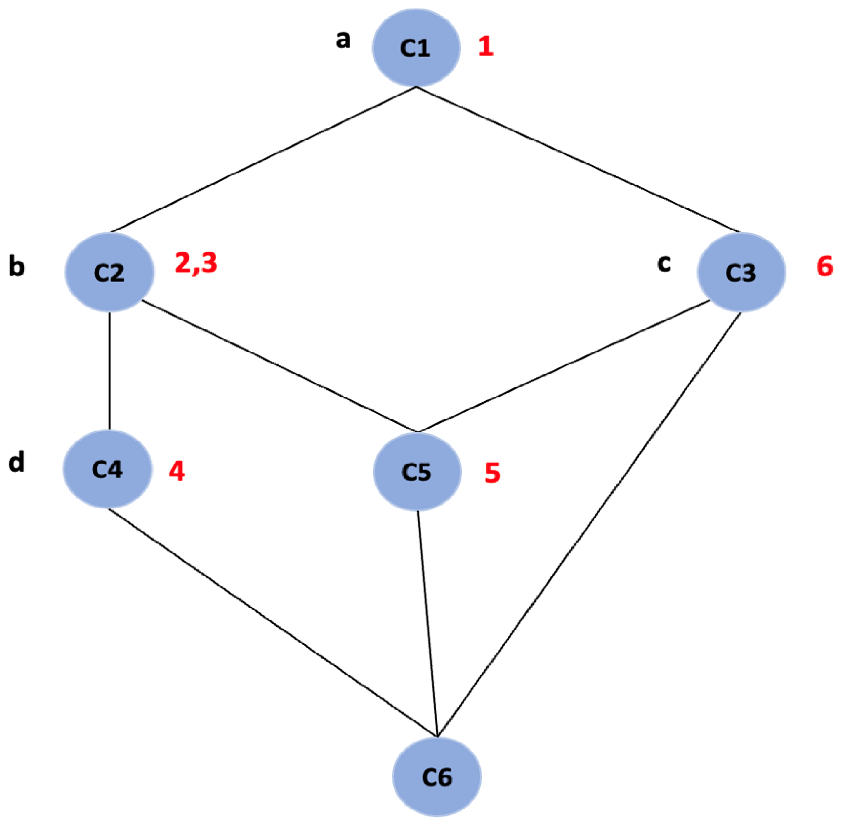 Biomimetics 09 00421 g001
