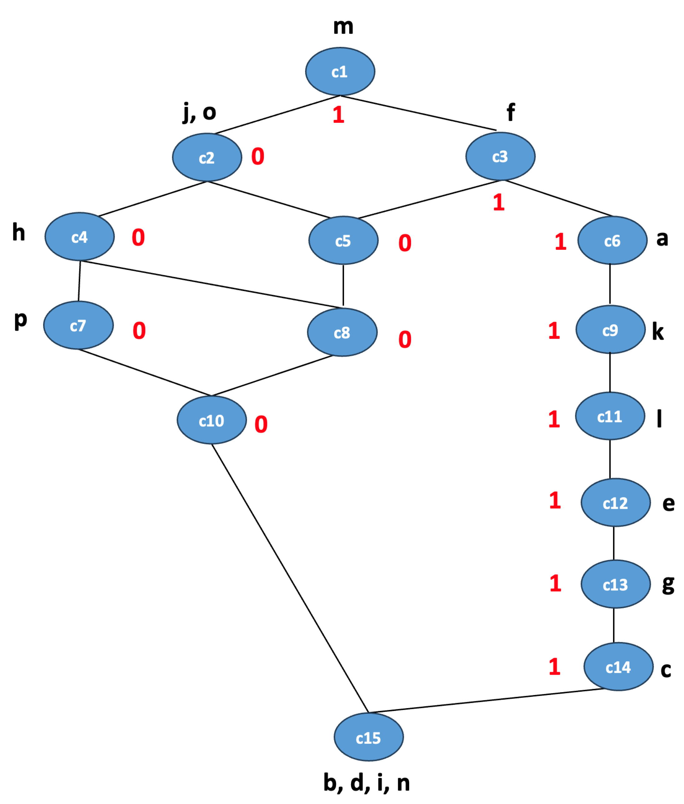 Biomimetics 09 00421 g004