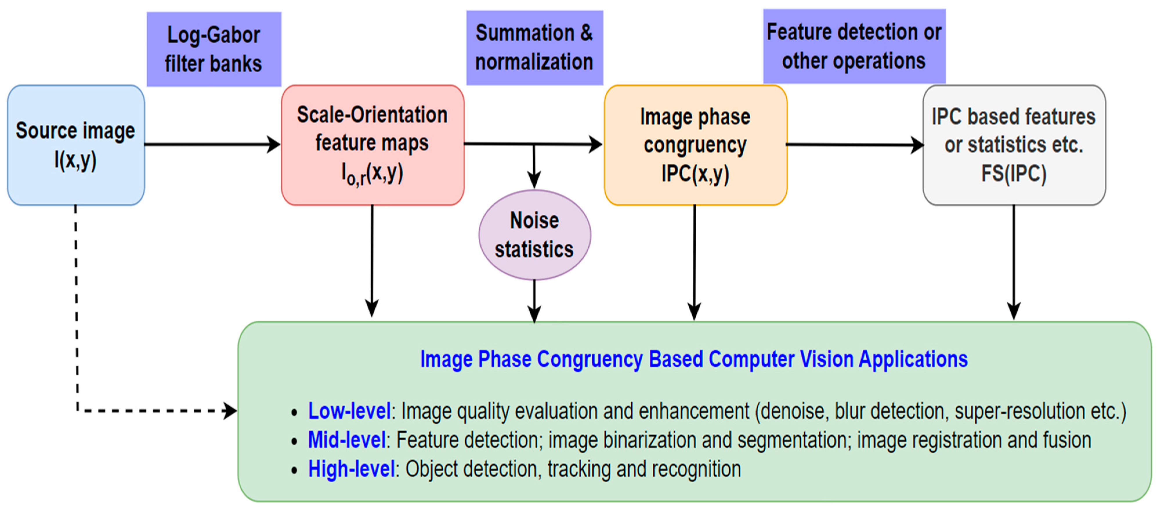 Biomimetics 09 00422 g006