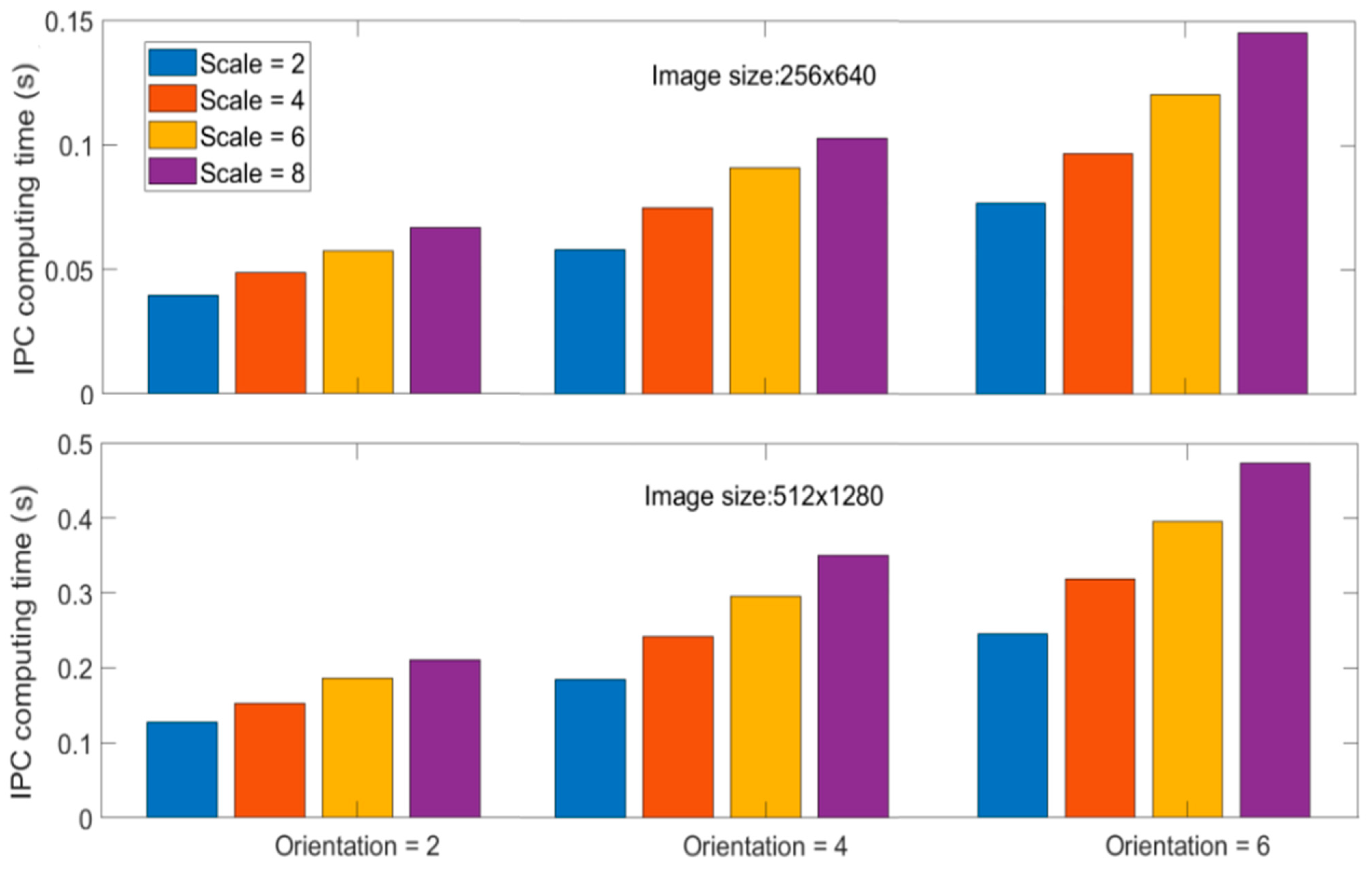 Biomimetics 09 00422 g014